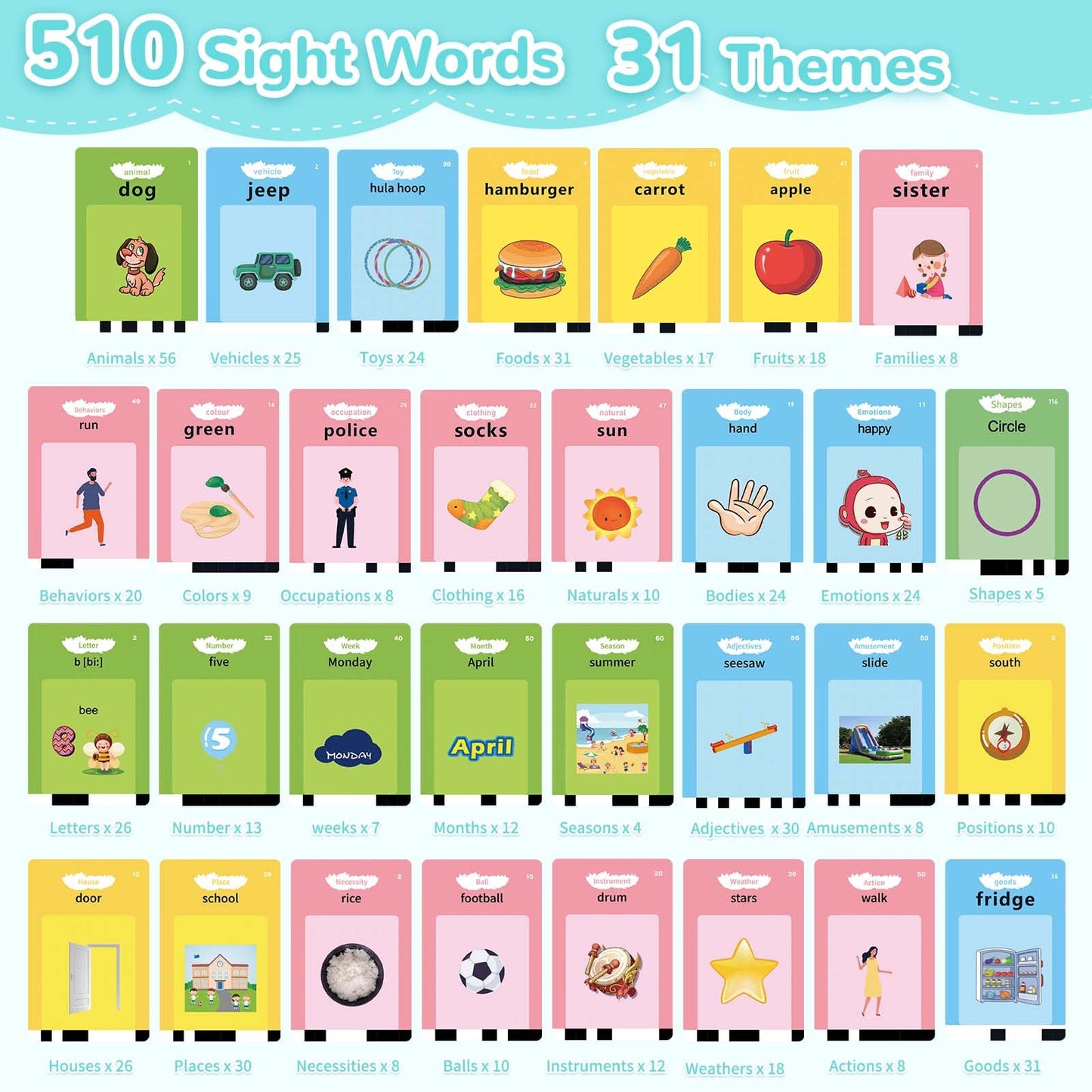 Alotwan Talking Flash Card, Learning Toys for Ages 2-4, Autism Sensory Toys for Toddlers, Speak Montessori for 2+ Year Old, Kids Gift for Boys Girls Birthday Preschool Activity 510 Sight Words