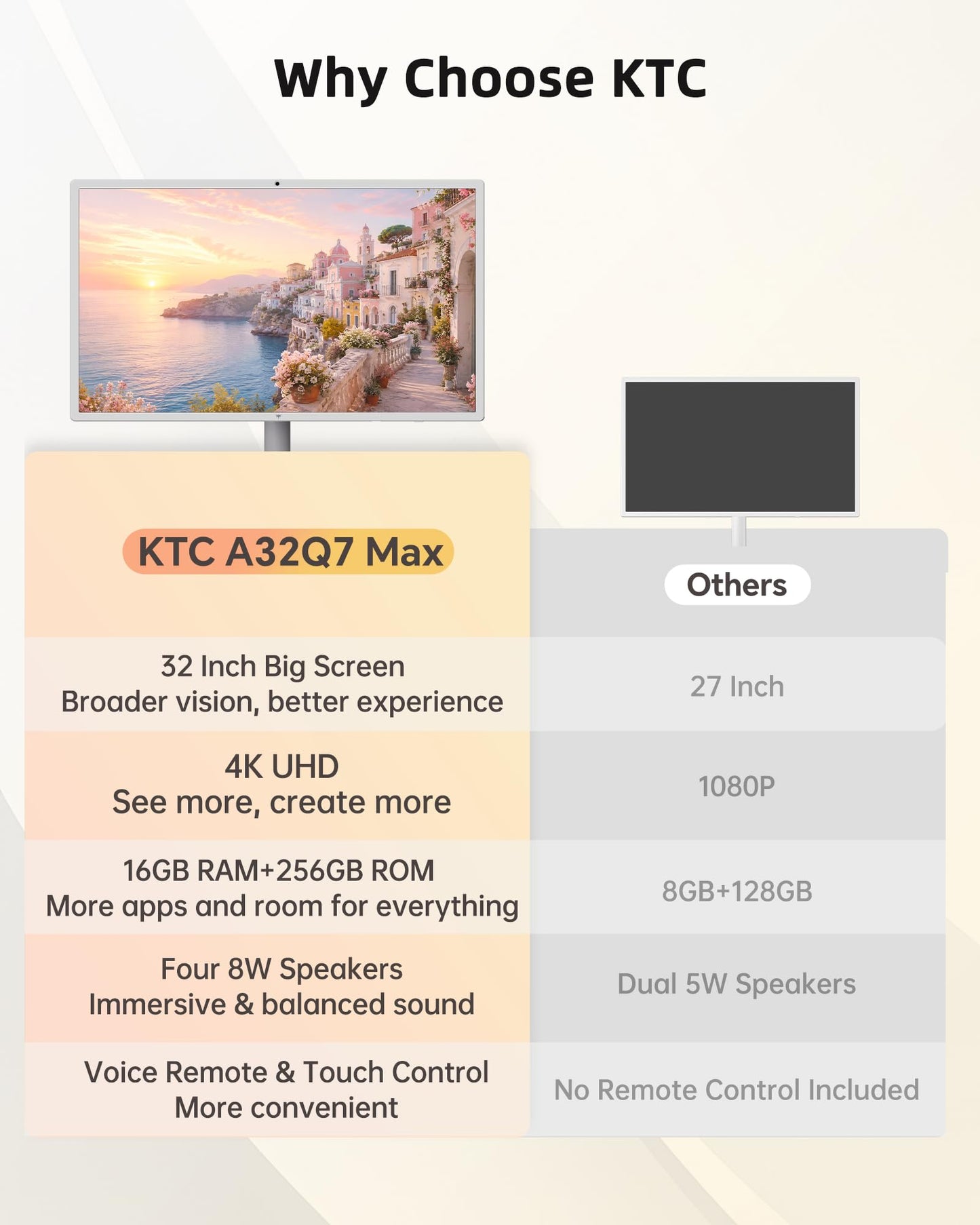 KTC MEGAPAD 32 Inch 4K Smart Portable TV on Wheels,16G+256G Storage, Android OS EDLA Certified, Four 8W Speakers, Built-in Battery&Camera, Voice Remote, UHD Touch Screen with Rolling Stand, A32Q7 Max