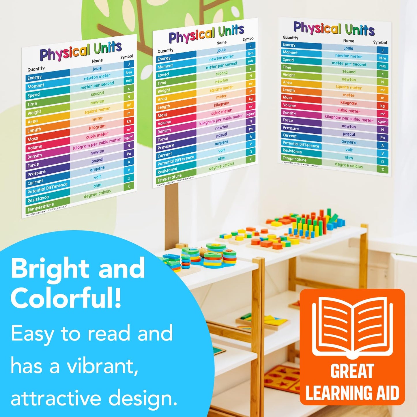 Educational Charts for Preschool to Grade 1 – Bright & Colorful Educational Visual/Learning Aid Poster for Classroom or Home | Glossy Durable Cardstock | 8.5" x 11" | 5 per Pack (Physical Units)