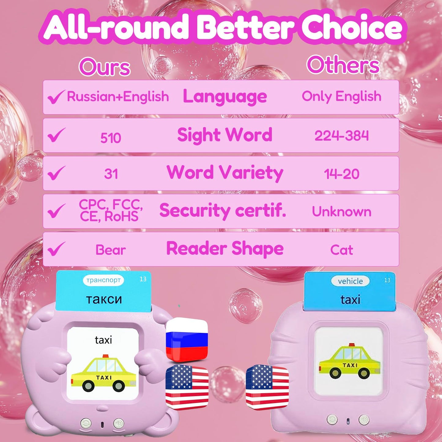MoLingvora Bilingual Talking Flash Cards for Kids - Russian English Flashcards Children Adults, 510 Sight Words, ABC Alphabet, Pocket Speech for Toddlers, Audible Sensory Toys (Russian, Pink)