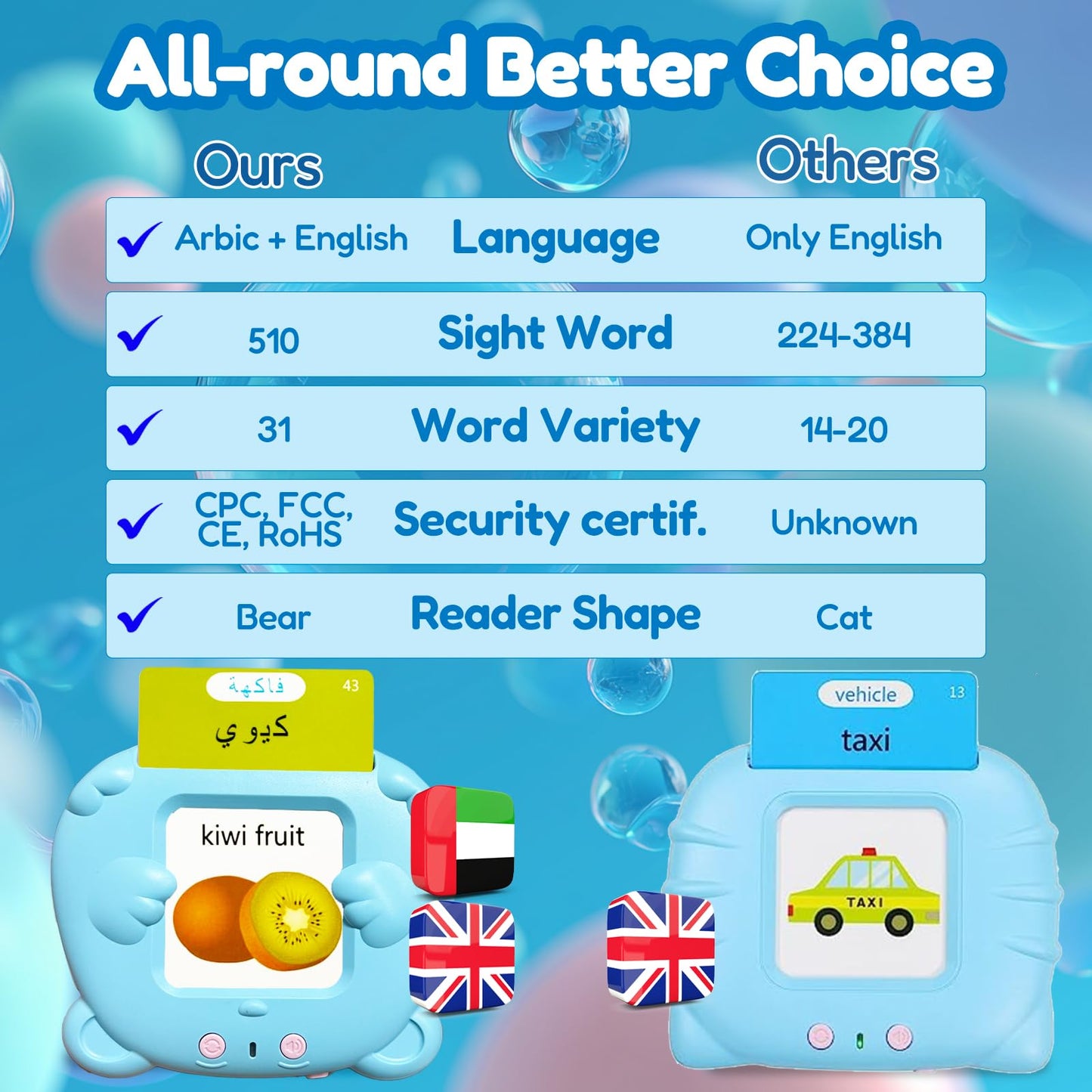 MoLingvora Bilingual Talking Flash Cards for Kids - Arabic English Flashcards Children Adults, 510 Sight Words, ABC Alphabet, Pocket Speech for Toddlers, Audible Sensory Toys (Arabic, Blue)