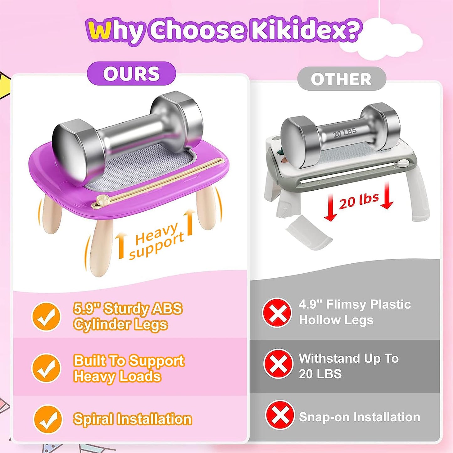 Kikidex Toddlers Toys Age 1-3, Magnetic Drawing Board, Doodle Board Pad Learning and Educational Toys for 1 2 3 Year Old Baby Kids Birthday Gift (Purple)