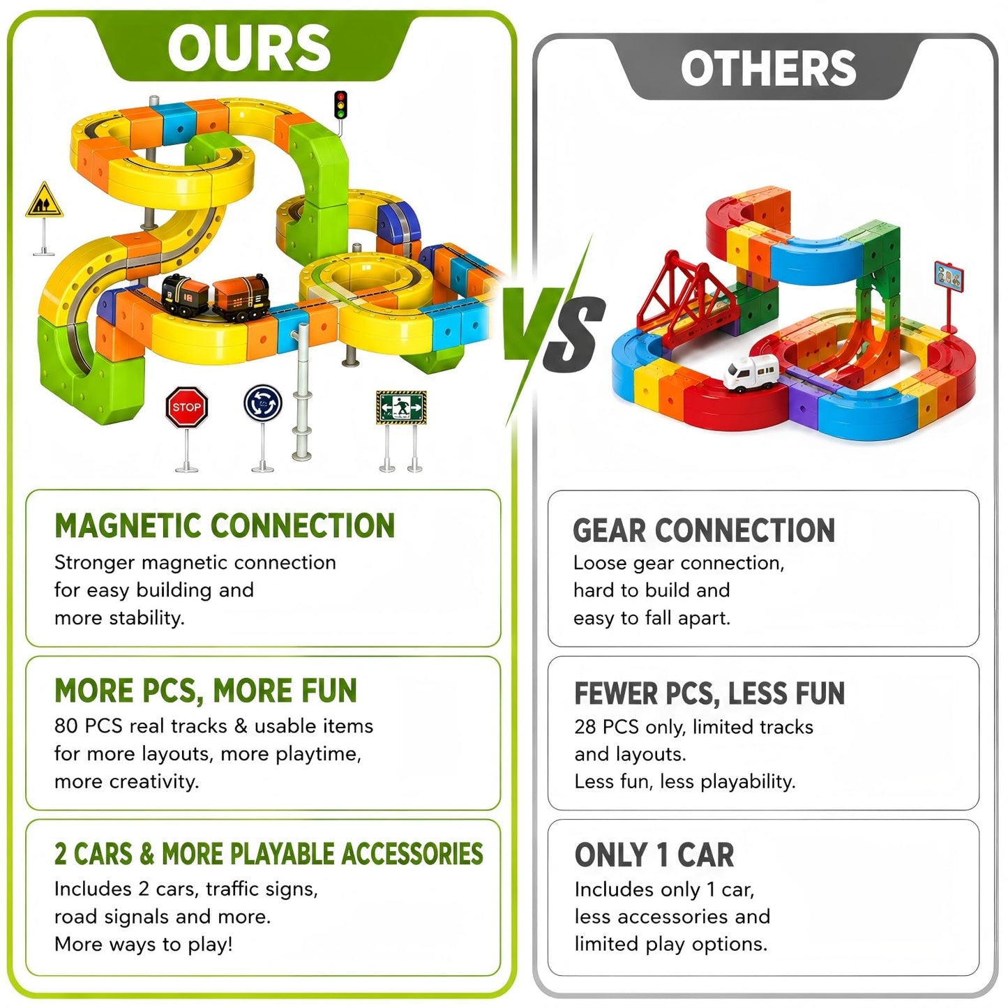 Upgrade Magnetic Train Set for Kids with 2 Rechargeable Trains, 105PCS Gravity-Defying Race Track, Safer Magnetic STEM Building Toy with Vertical Climb & Upside-Down Tracks for Boys Girls Ages 3-12