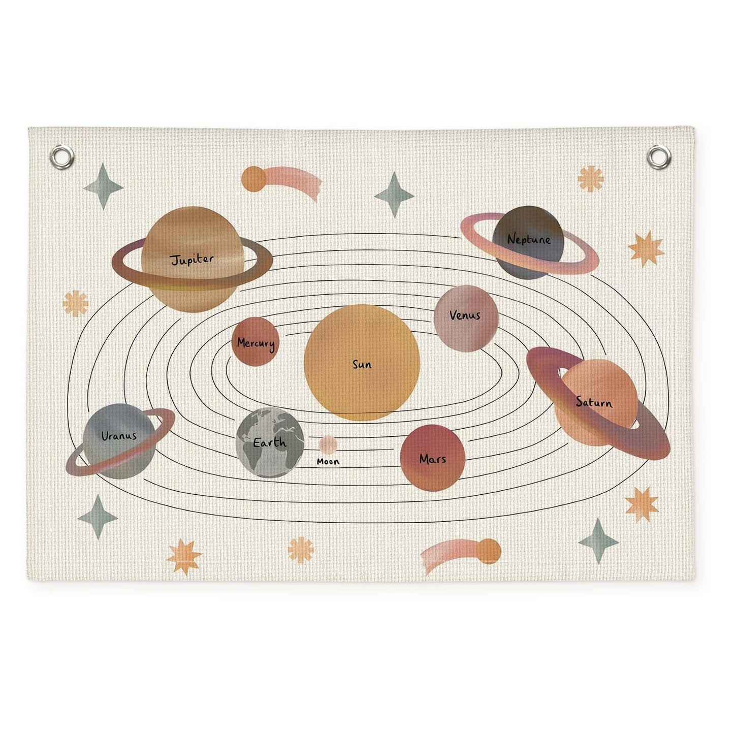 Wheatwin Solar System for Kids, Space Nursery Decor, Space Themed Party Decorations, Solar System Linen Canvas Banner Wall Hanging Flag Decor for Playroom 20x30