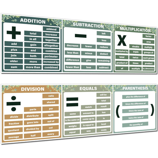 Qyeahkj Eucalyptus Educational Math Posters Terms Greenery Mathematics Classroom Banner Decor for Teachers Multiplication Chart Poster Bulletin Board Math Charts for Classroom Wall Door Decor