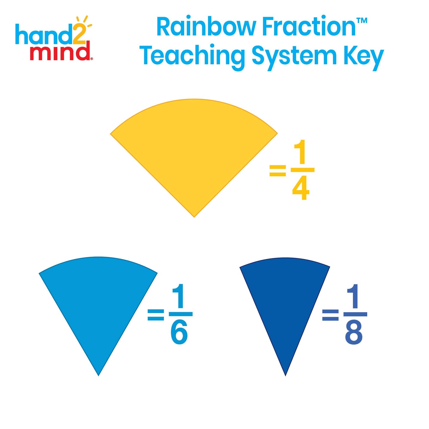 hand2mind - 42856 Plastic Rainbow Fraction Tiles, Homeschool Supplies (15 Sets of 51 Pieces) & hand2mind-35033 ETA Connecting Plastic Fraction Circles