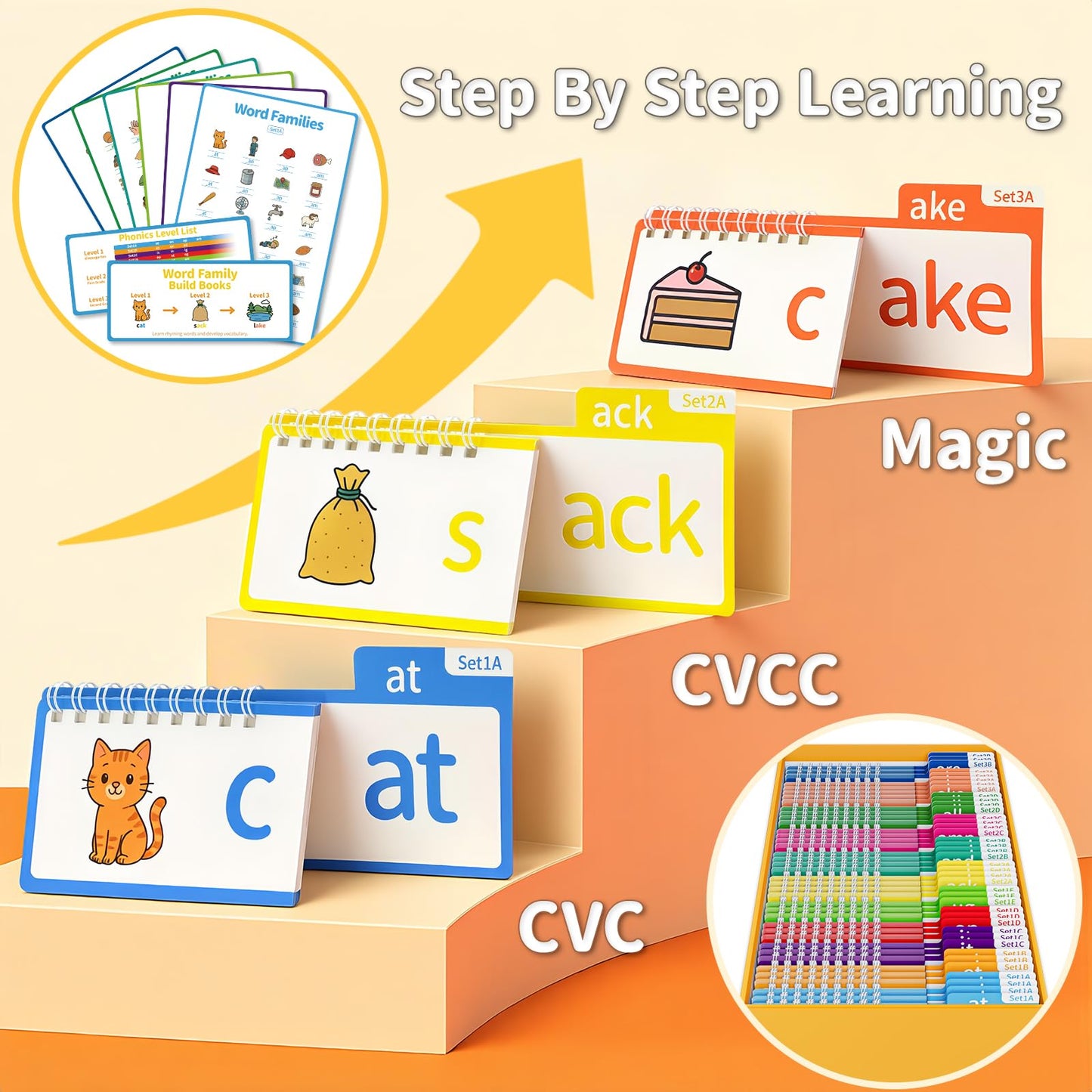 Phonics Flash Cards & Word Family Build Book, 40 Read & Rhyme Flip Books, Learn to Read for Kids Ages 3-8, Engaging Educational Tools for Preschool-Kindergarten, Fun Sight Word Games & Phonics Games