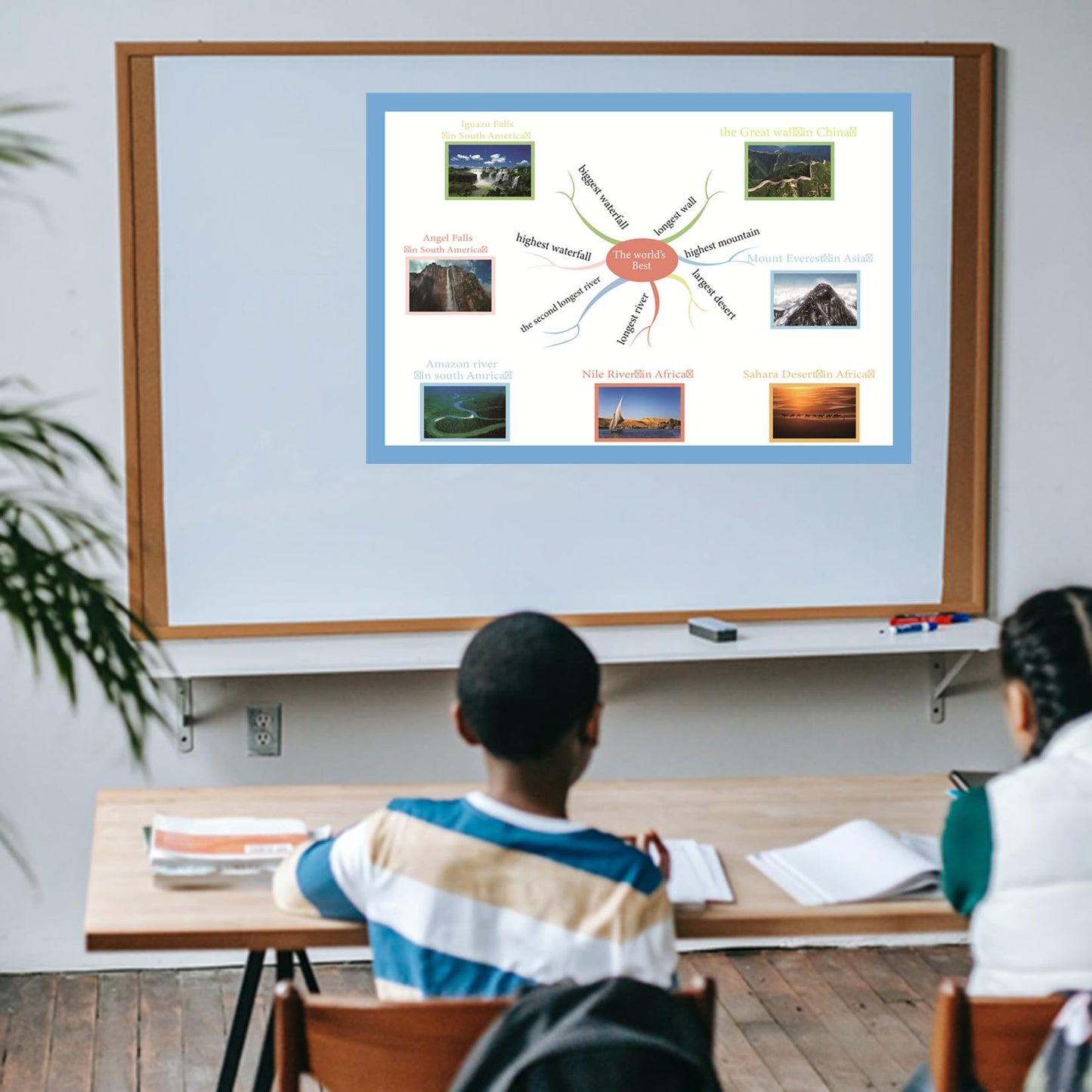 The world's Best Landscape Mind Mapping| Educational Posters for Toddlers and Kids|English Teaching Aid Tool|Handy Wall English Charts Reference for Students|Great for School Classroom Décor(17x24in)