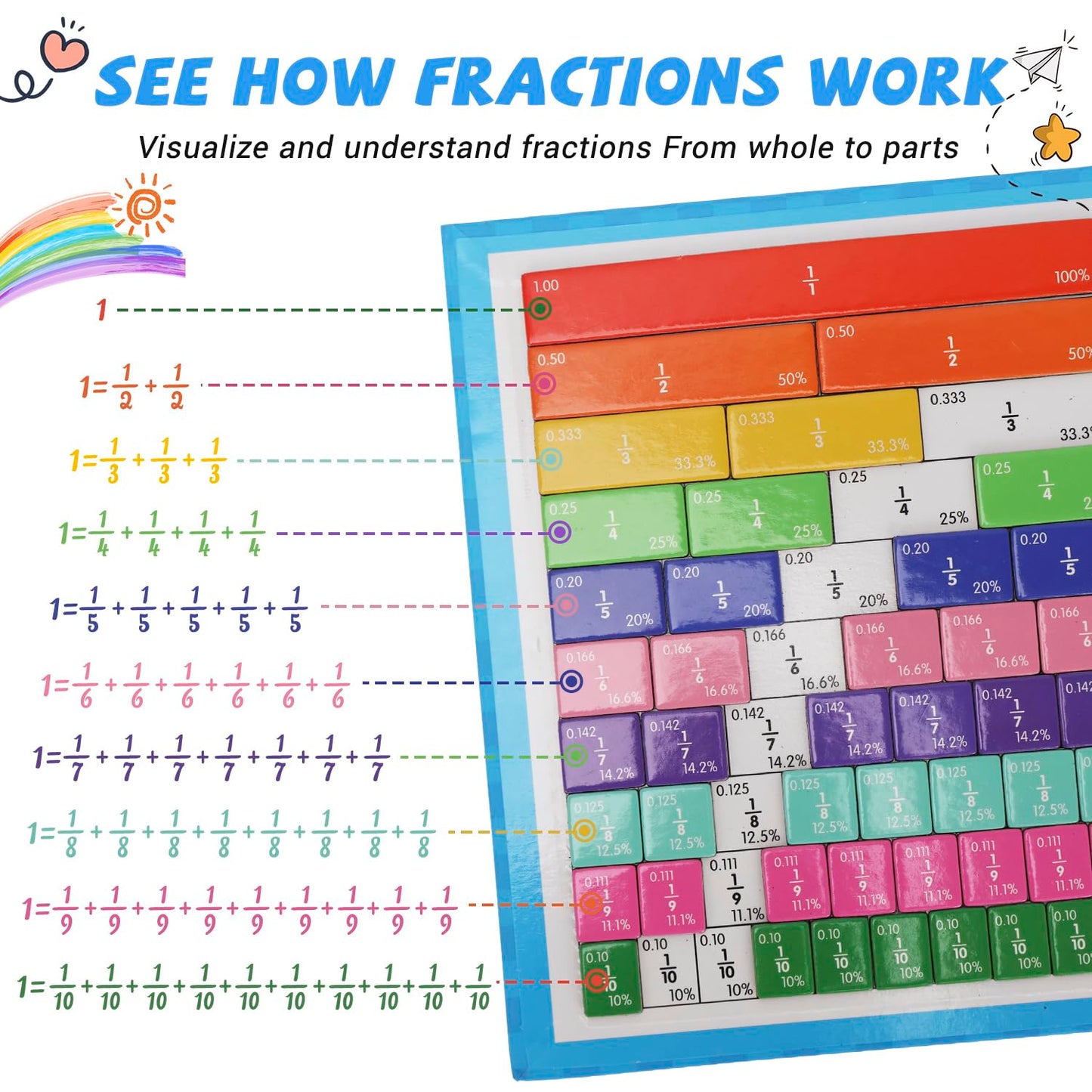 Uzqalifa Magnetic Fraction Demonstration Book, Magnetic Fraction Educational Puzzle with Tiles & Circles, Interactive Magnetic Math Learning Kit for Kids