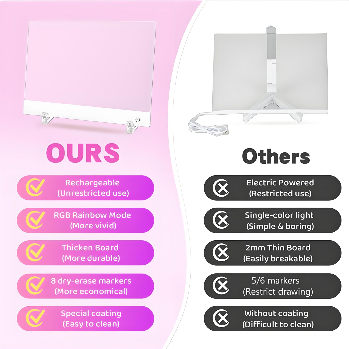 Rechargeable LED Drawing Board for Kids, 13.8 x 10 Dry Erase Board, 4 Modes &7 Colors Glowing Doodle Note Board, Include Hanging Chain, 2 Stands, 8 Markers, Spray Bottle, Cleaning Cloth, Girls Gifts