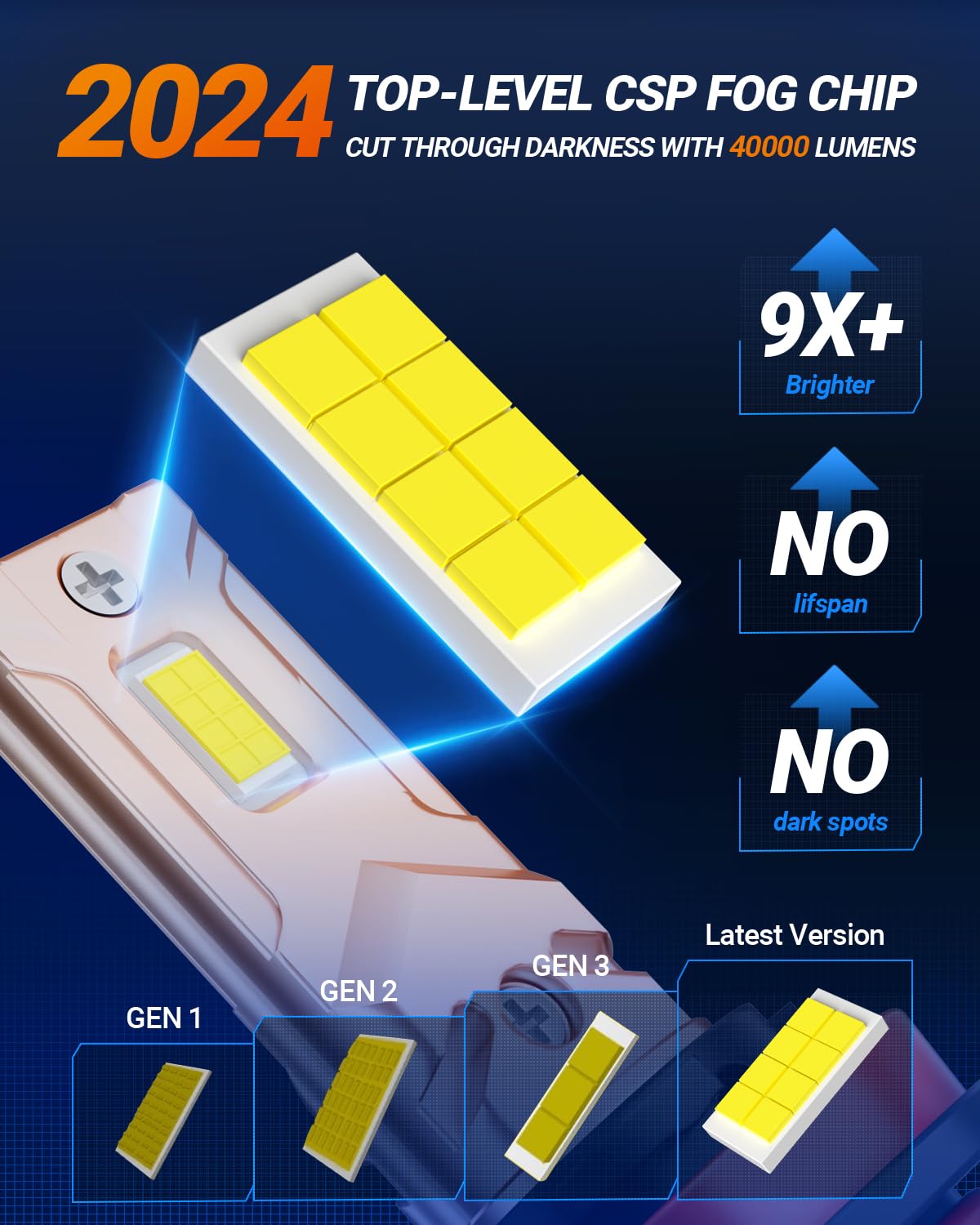 SEALIGHT H11/H9/H8 9005 LED Bulbs Combo, 80,000LM Super Bright, 6000K Daylight White, Model 9005+H11,