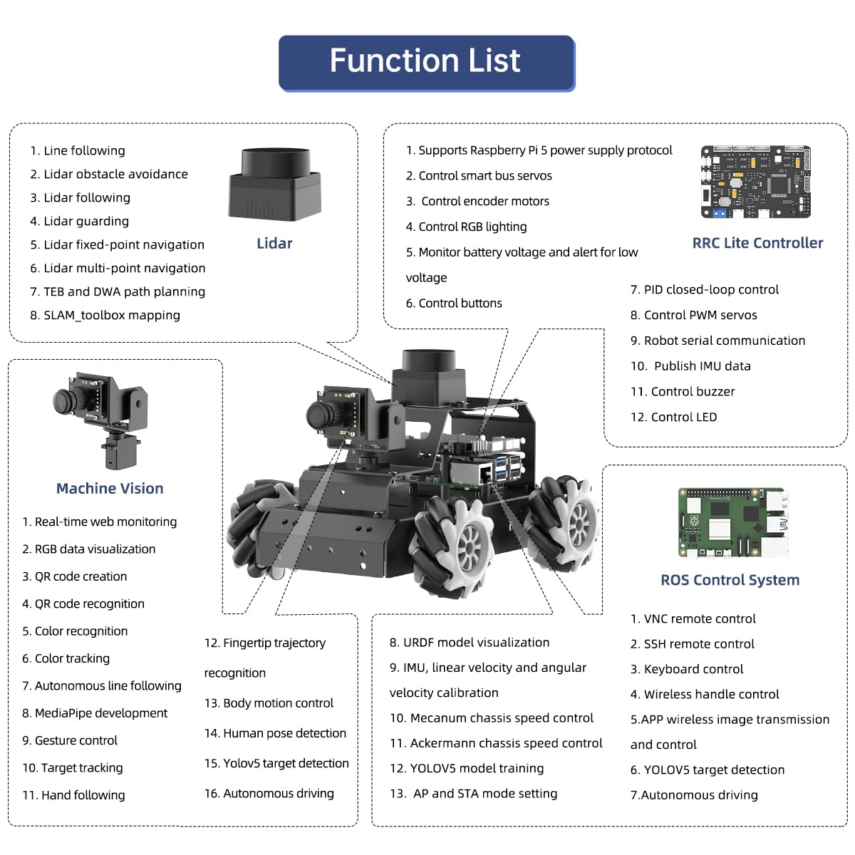 ROS2 Robot Car for Raspberry Pi 5 Programmable AI Vision Smart Robot Kit 360° Omnidirectional Movement Chassis, Lidar SLAM Mapping Navigation Path Planning Autonomous Driving, MentorPi M1 Without RPi