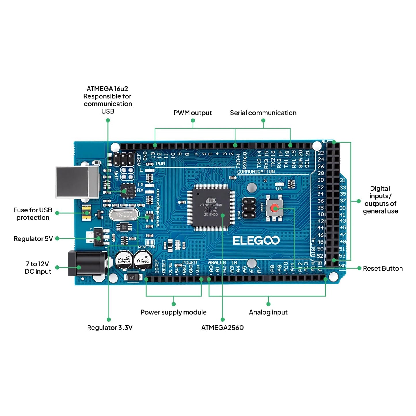 ELEGOO Mega R3 Project The Most Complete Ultimate Starter Kit with Tutorial Compatible with Arduino IDE