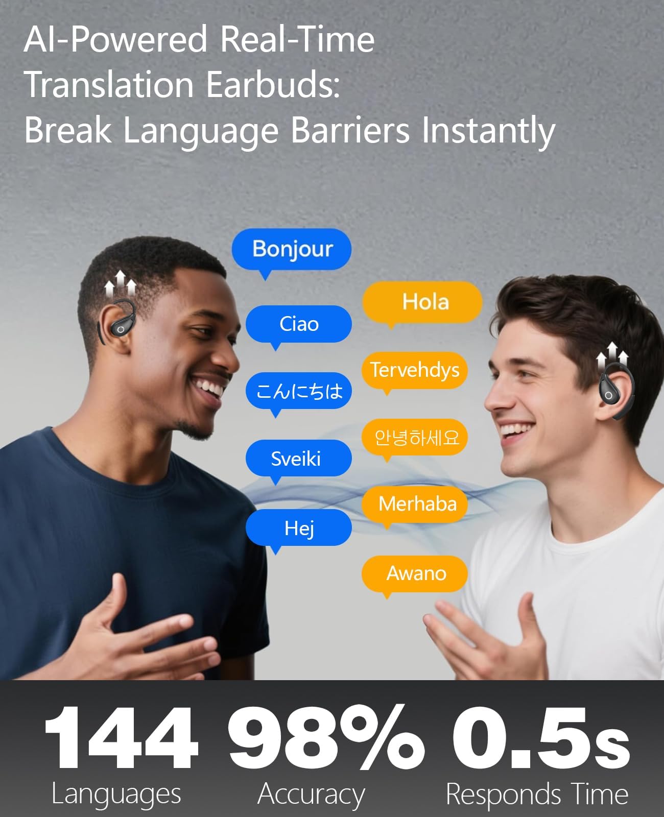 AI Real-Time Translation Earbuds, 144 Languages & Accents, 0.5s Fast Response, 98% Accuracy Language Translator Device for Travel, Business & Learning, Wireless Bluetooth Translator Headset