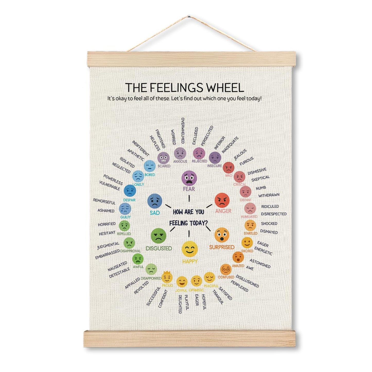 IAFQWDS Feelings Wheel for Kids Wall Art Hanging Poster Framed, Mental Health Emotions Chart Wall Decor Prints for Classroom Therapy Counselor Psychologist Office Calm Down Corner, 12x16 Inch