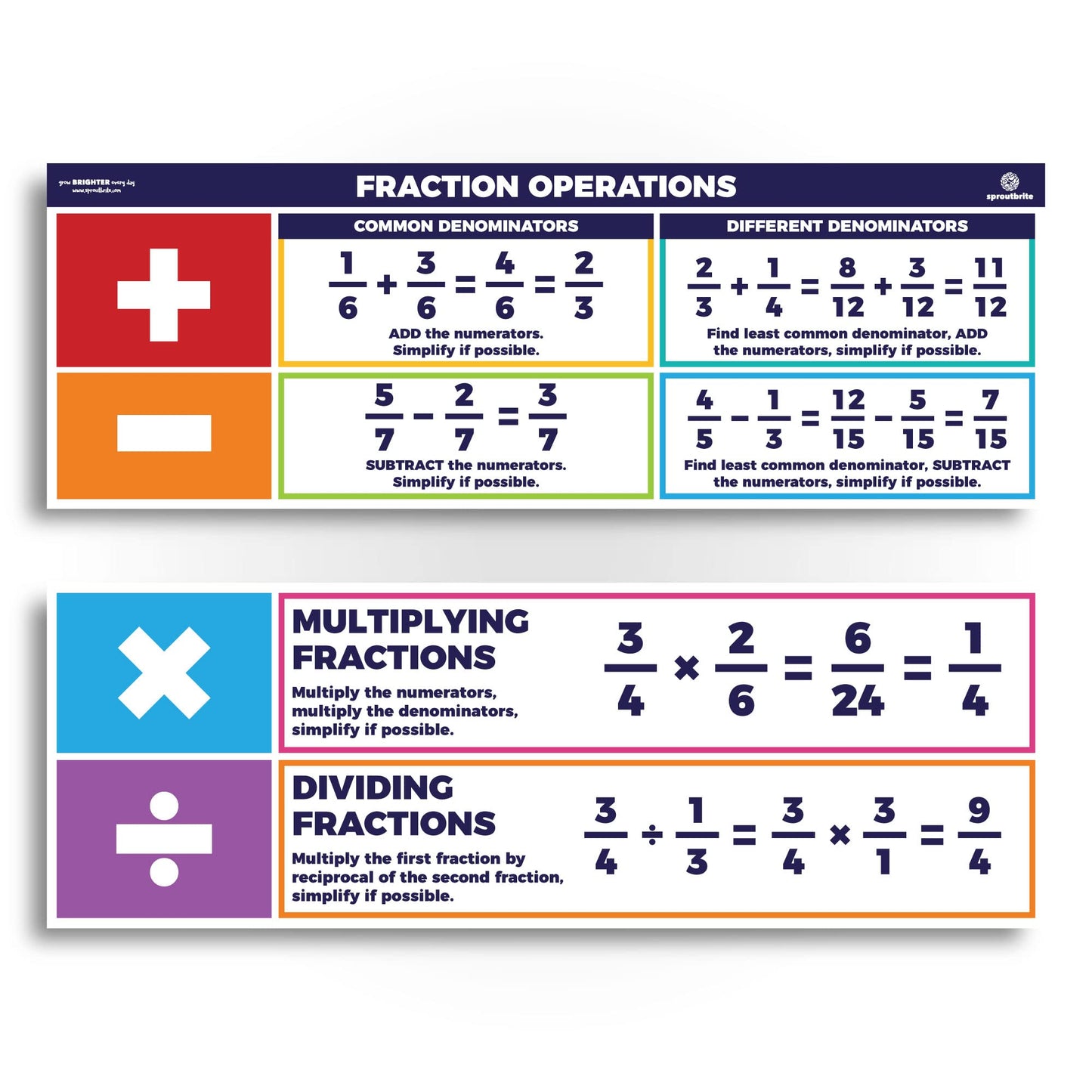 Sproutbrite 2 Pack 13.5"x39" Educational Math Posters Large Fraction Chart Wall Decor – Simplifies Fraction Operations with Clear Step-by-Step Examples – Math Posters for Middle & High School, Homeschool Math Banners