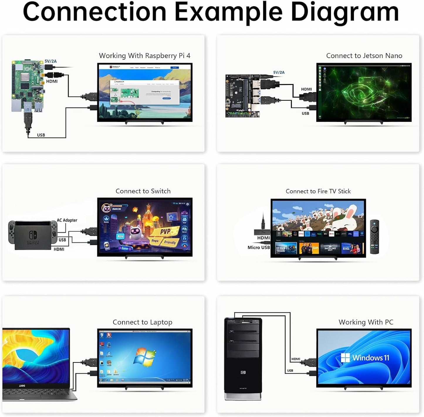HMTECH 10.1 Inch Raspberry Pi Screen HDMI Monitor 1024x600 LCD Display 16:9 IPS Screen for Raspberry Pi 5/4/3/2/B/B+ Win11/10/8/7, Free-Driver, Non-Touch