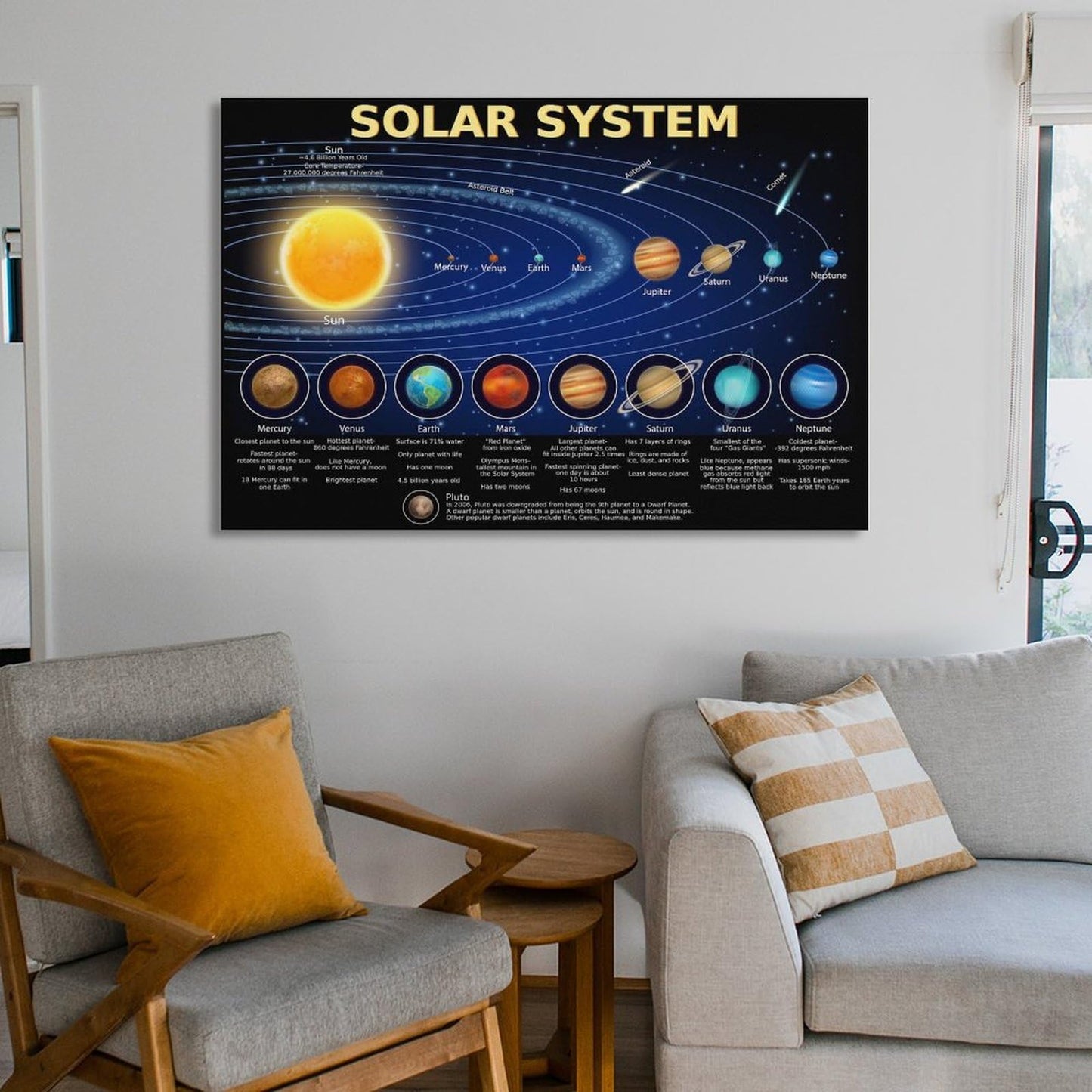 AMZPOSTERLN Solar System Poster Science Banner Educational Poster Canvas Wall Art Aesthetic Decorative Painting Living Roomstyle 16x24inch(40x60cm)