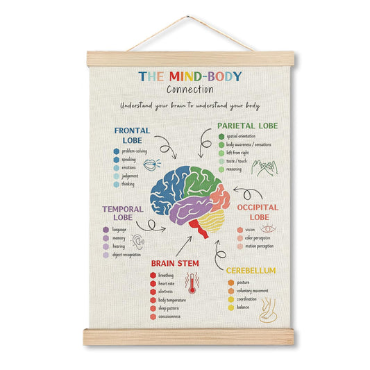 IAFQWDS The Mind Body Connection Mental Health Poster Wall Art Hanging Poster Framed, Brain Function Educational Wall Decor Prints for Classroom Therapy Counselor Psychologist Office, 12x16 Inch