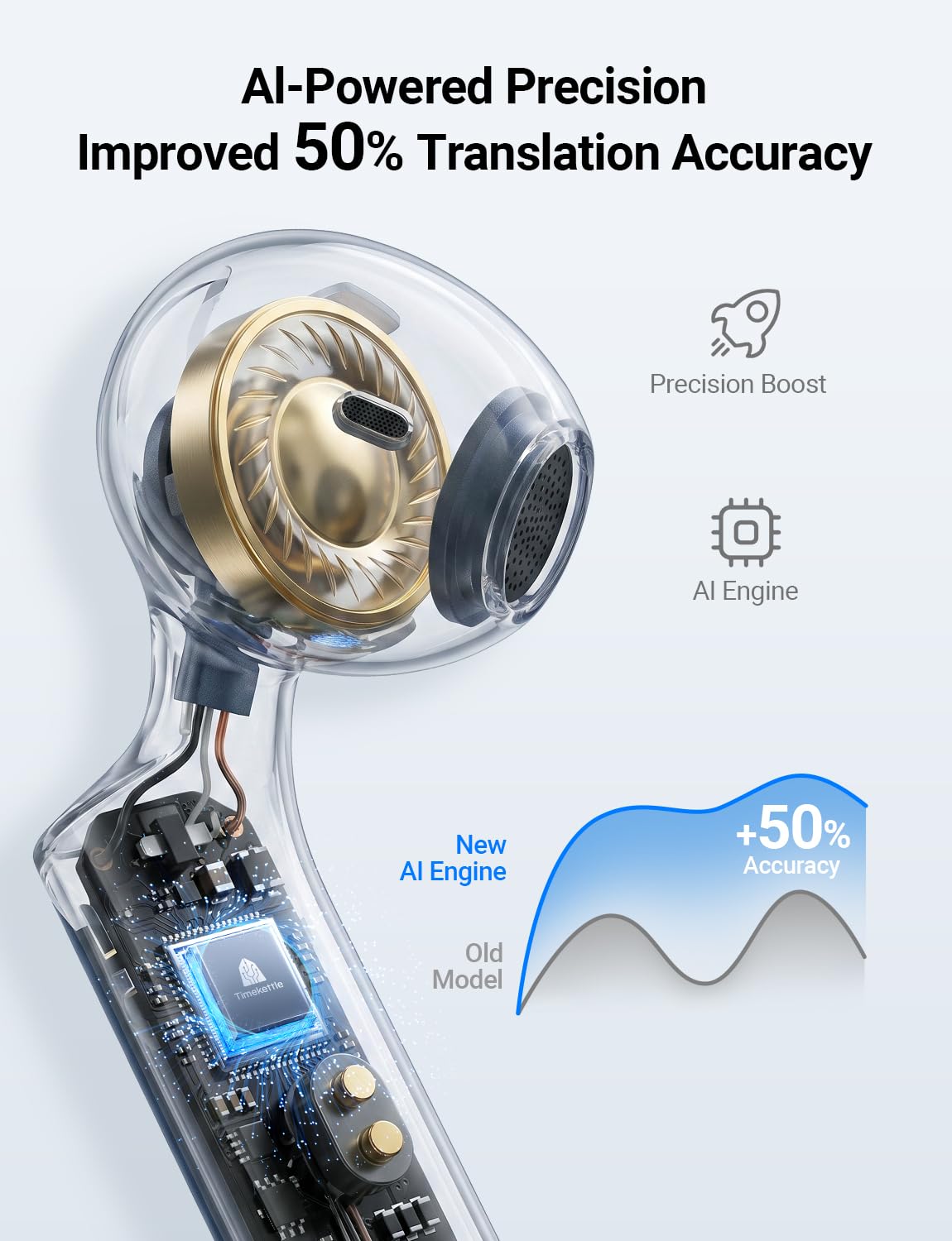 Timekettle W4 Translation Earbuds,Bone-Voiceprint Sensor for Clear Voice in Noise, AI Translator Correction,Protected Privacy with GDPR,Bluetooth,iOS/Android APP for Business & Relationships Blue