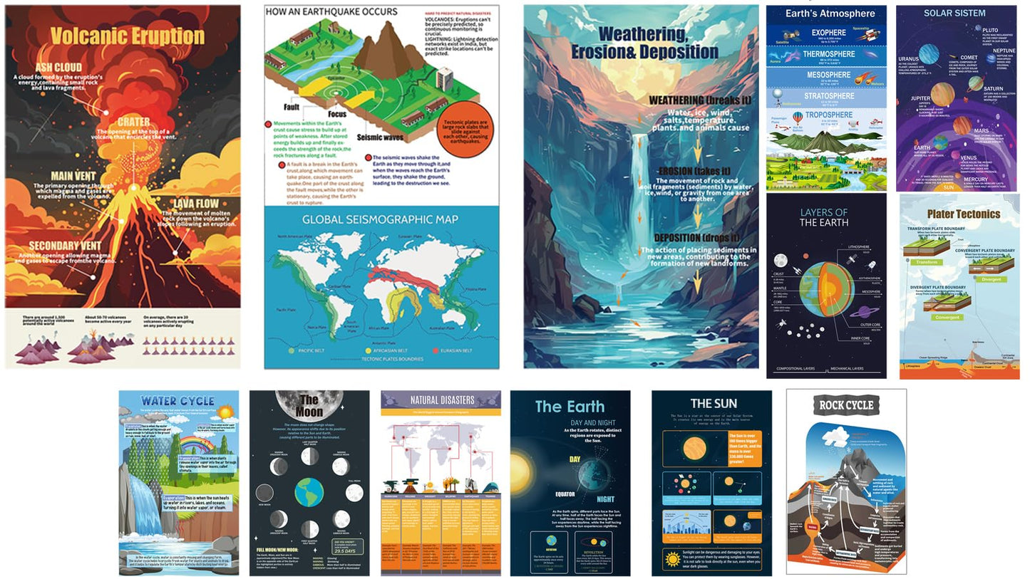 Magictodoor Earth Science Classroom Posters Set of 13-11x17 Inch Educational Wall Decor for Middle School, Homeschool & Science Teachers | Volcanoes, Biomes, Solar System Curriculum
