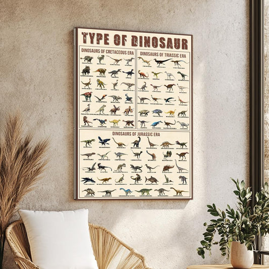 Type of Dinosaur Poster, 80+ Species Collection Dinosaurs Wall Art, Prehistoric Animals Canvas Print for Kids Room, Paleontology Gift for Nursery Playroom Ready To Hang Framed 16 * 24inch