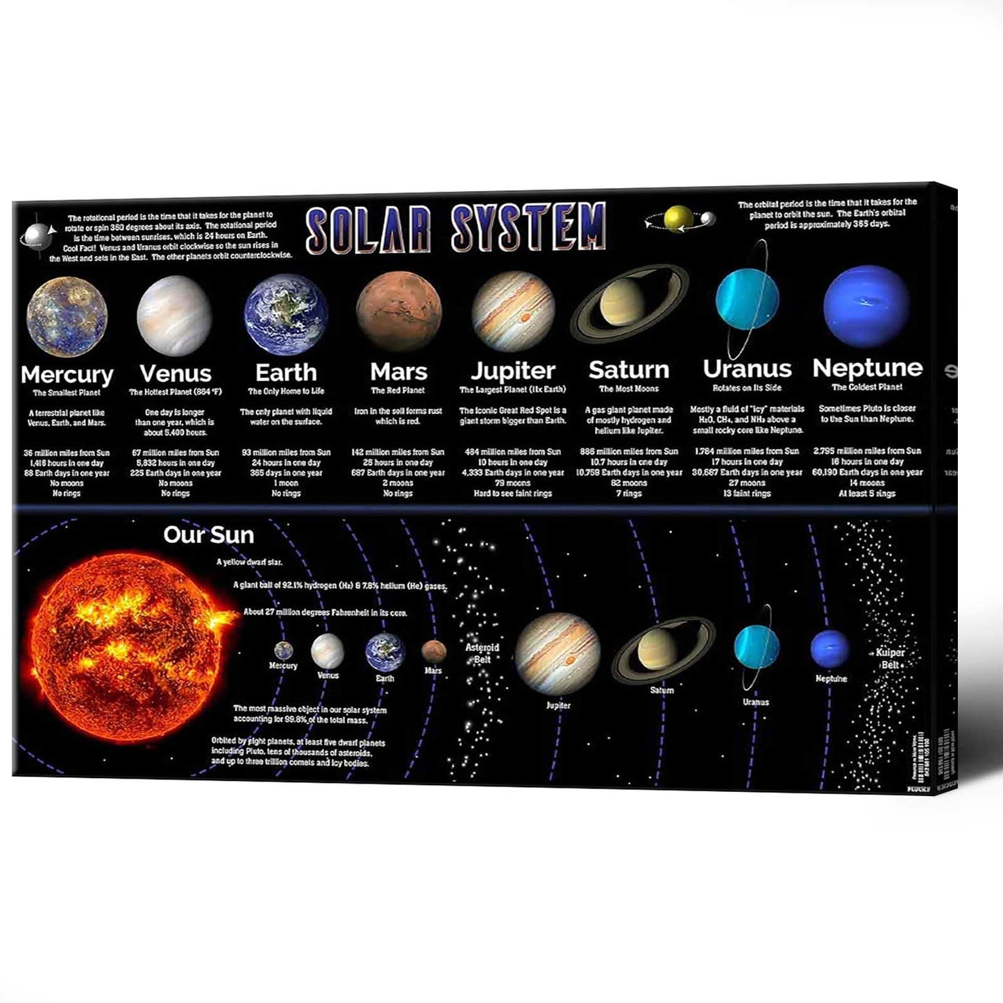 Solar System Educational Planet Poster Universe Infographic Star Life Cycle Astronomy Knowledge Suitable For Living Room Dormitory Bedroom Wall Decoration 16x24in Framed