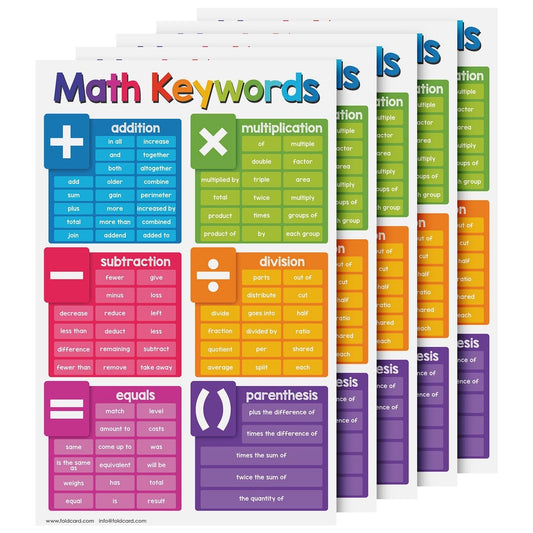 Math Keywords Educational Charts for Preschool to Gradeschool – Colorful Mathematics Visual / Learning Aid Wall Art Poster for Classroom or Home | Glossy Durable Cardstock | 11" x 17" | 5 per Pack