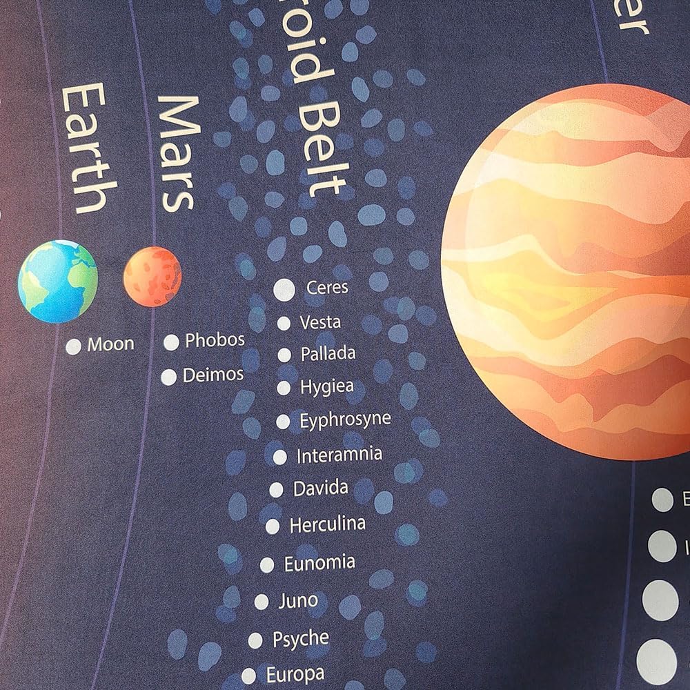 TOMOZ Universe Solar System Tapestry, Educational Science Tapestries for Teacher, Students, Outer Space Planet Galaxy Tapestry Wall Hanging for Classroom Bedroom Living Room Dorm Decor 90 x 60Inch
