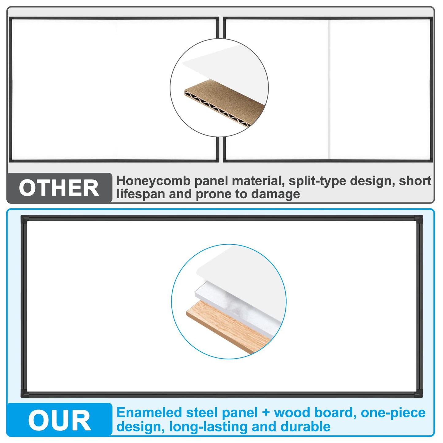 H-Qprobd 96"x48" White Board for Wall Commercial-Grade Large Magnetic Dry Erase Board with with All Kits, 4'x8' Presentation Whiteboard for Office, Gov't, Classroom & Conference Rooms, Home