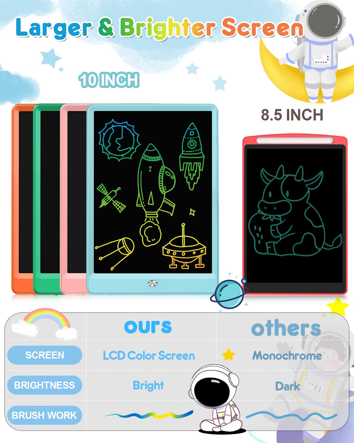 FLUESTON LCD Writing Tablet for Kids, 10 Inch Doodle Board, Colorful Drawing Pad for Toddler, Educational Travel Toy Gifts for 3-8 Year Old Girls Boys, Erase Lock Writing Board