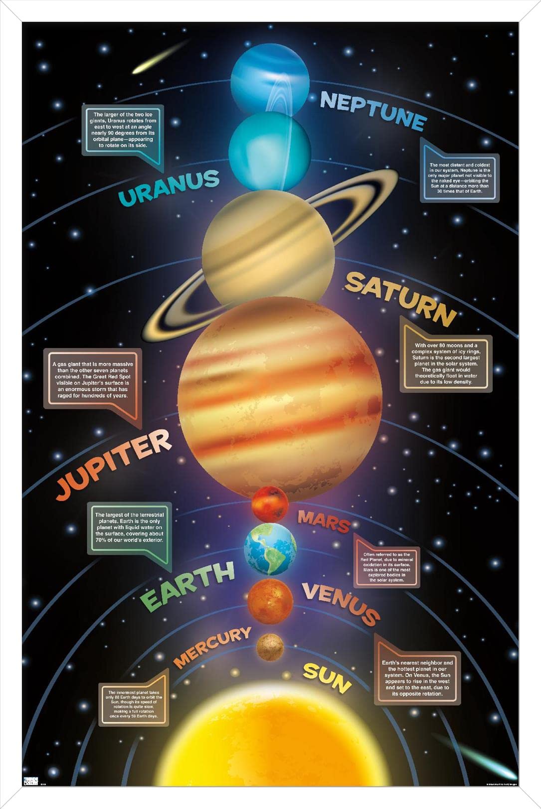 Trends International Solar System 2023 Wall Poster, 34L x 22.4W, White Framed Version