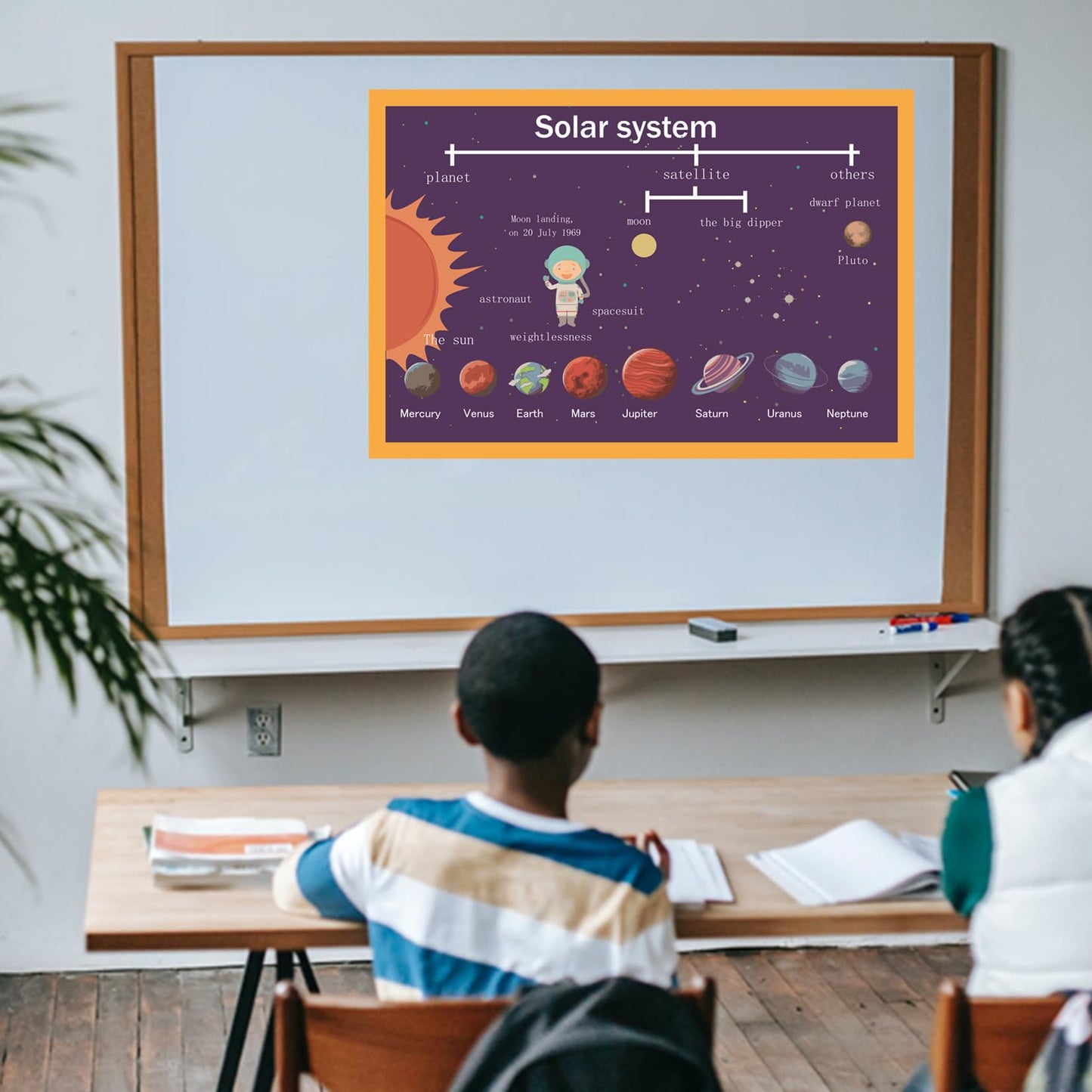 SANTSUN Solar System Mind Mapping| Educational Posters for Toddlers and Kids | English Teaching Aid Tool| Handy Wall English Charts Reference for Students| Great for School Classroom Décor(17x24in)