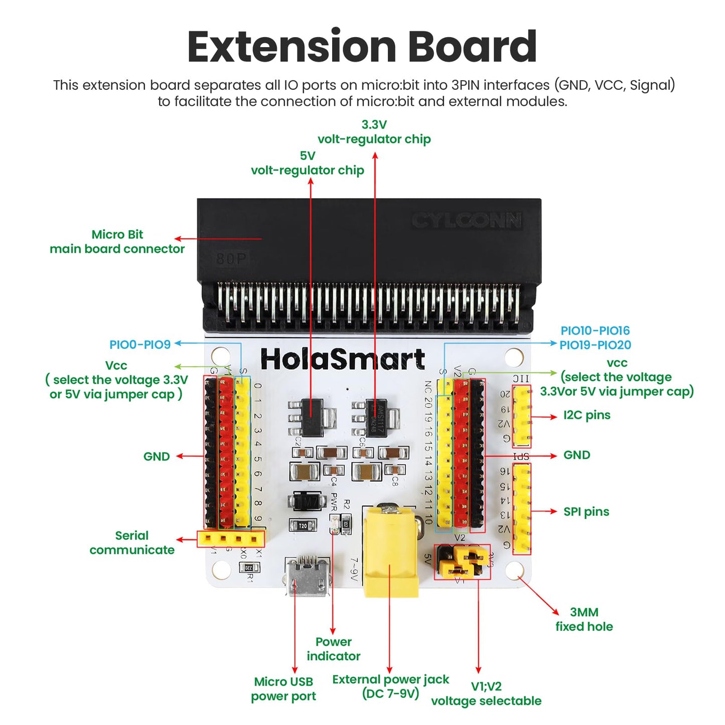 HOLASMART Microbit Smart Home Kit for Microbit V1 and V2,Electronics DIY Home Automation Coding Kit,STEM Educational Set for Student (Without Micro:bit and AAA Battery),Red