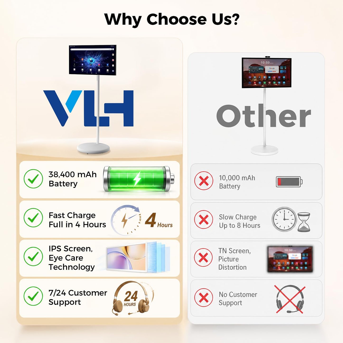 VLH 27 Inch Smart Portable TV, FHD Touch Screen Rolling Monitor on Wheels, Android 15, 6GB +128GB, Wireless Tablet Display, EDLA-Certified, 4K Hidden Camera, 27000mAh Battery, Voice Remote Control