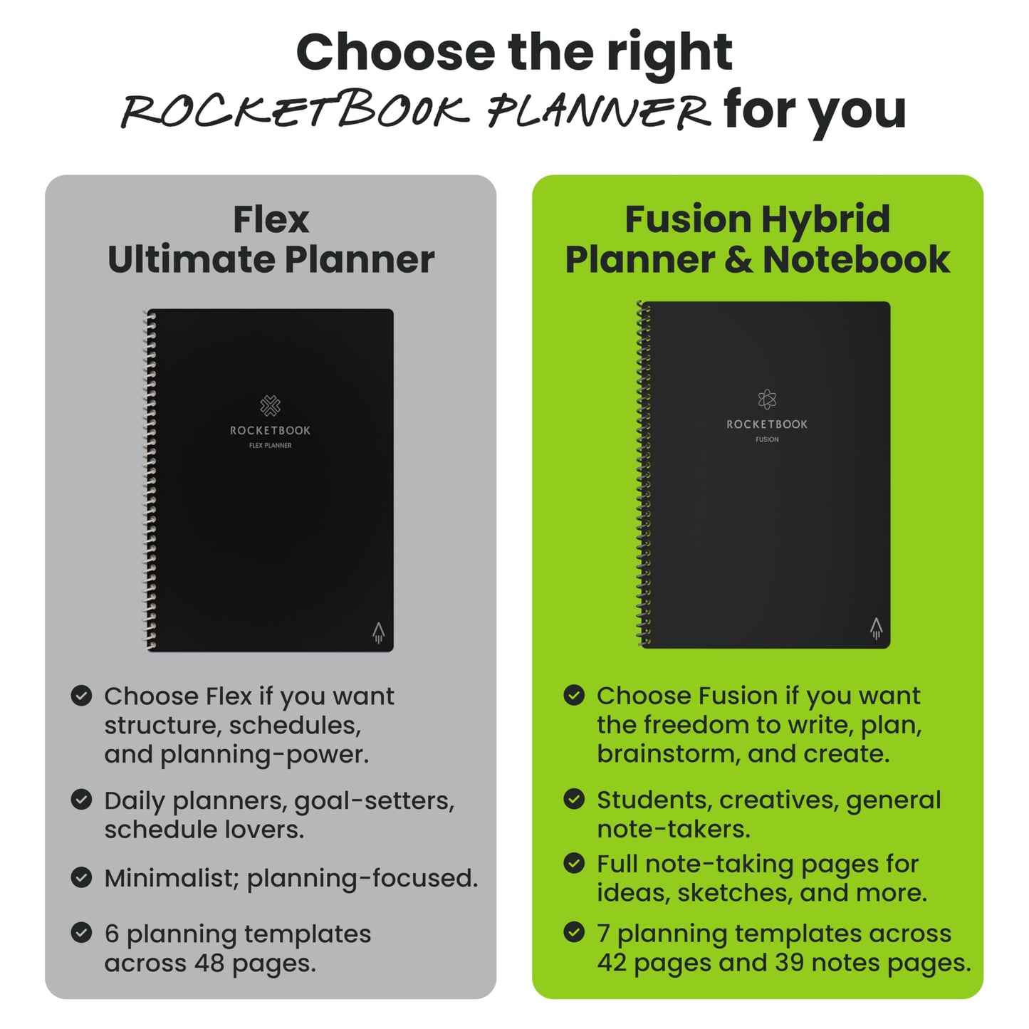 Rocketbook Fusion Hybrid Reusable Planner and Notebook in One, Additional Blank Pages, Goal and Project Tracker, Undated Planner, Executive Size 6x8.8, Grey (Pack of 1)