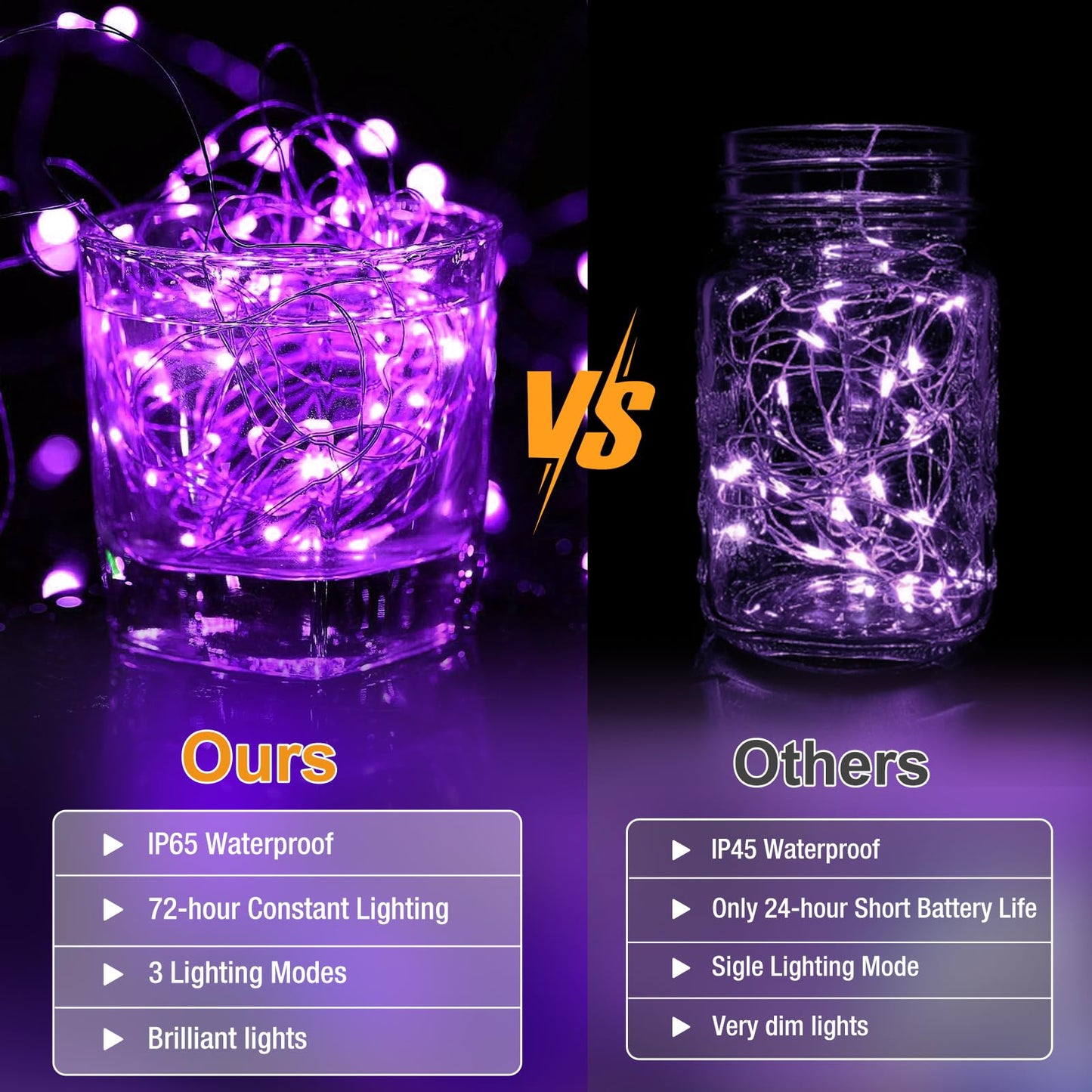 Fairdeer 12 Pack Fairy Lights - 7ft 20 LED Twinkle Lights, 3 Modes, Waterproof, Purple for Halloween & Christmas Decor