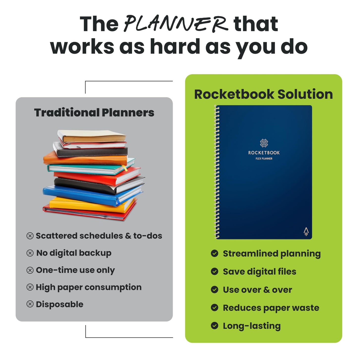 Rocketbook Flex Reusable Planner, Smart Undated, Daily, Weekly, Monthly, Annual Calendar Templates, Letter Size 8.5x11, Navy Blue (Pack of 1)