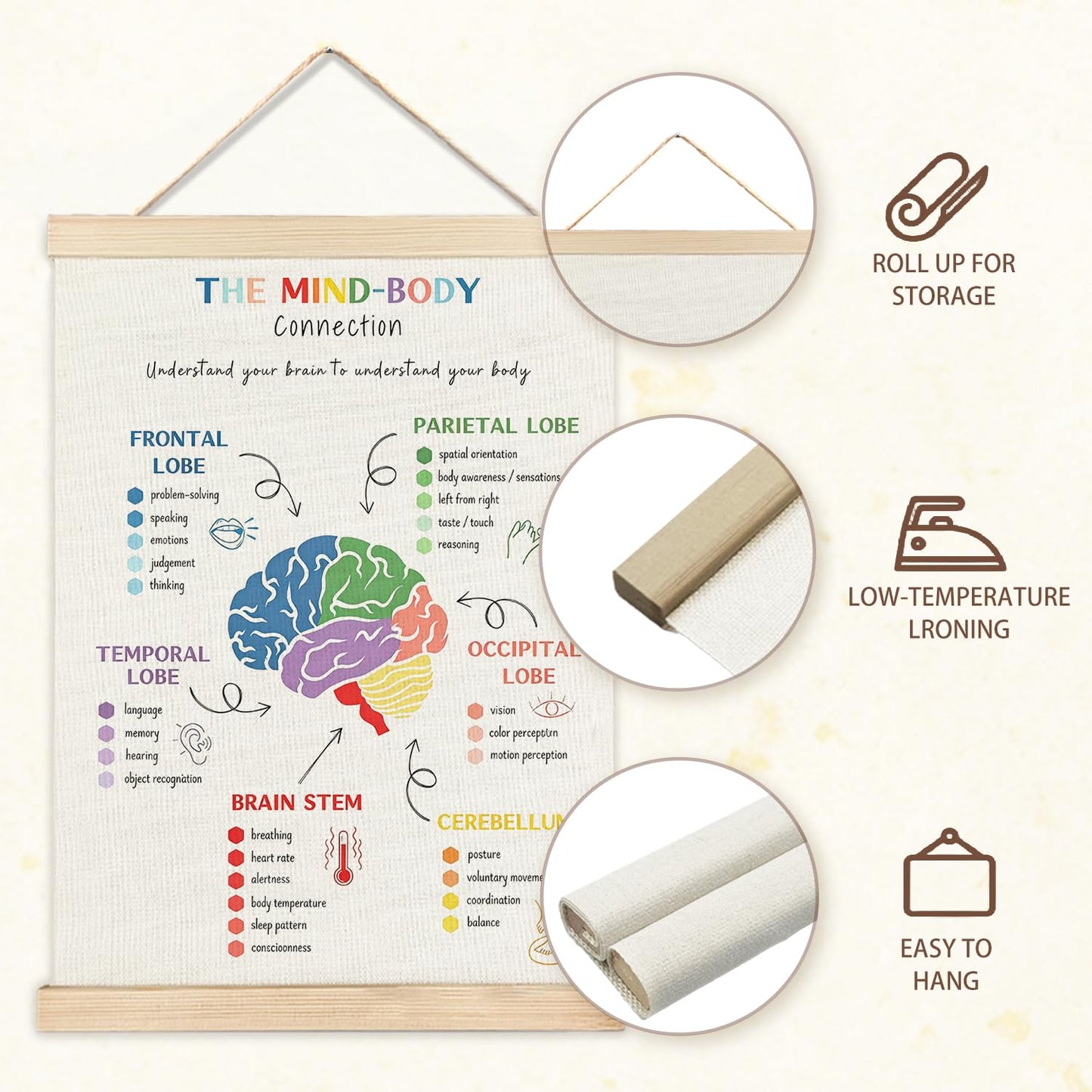 IAFQWDS The Mind Body Connection Mental Health Poster Wall Art Hanging Poster Framed, Brain Function Educational Wall Decor Prints for Classroom Therapy Counselor Psychologist Office, 12x16 Inch