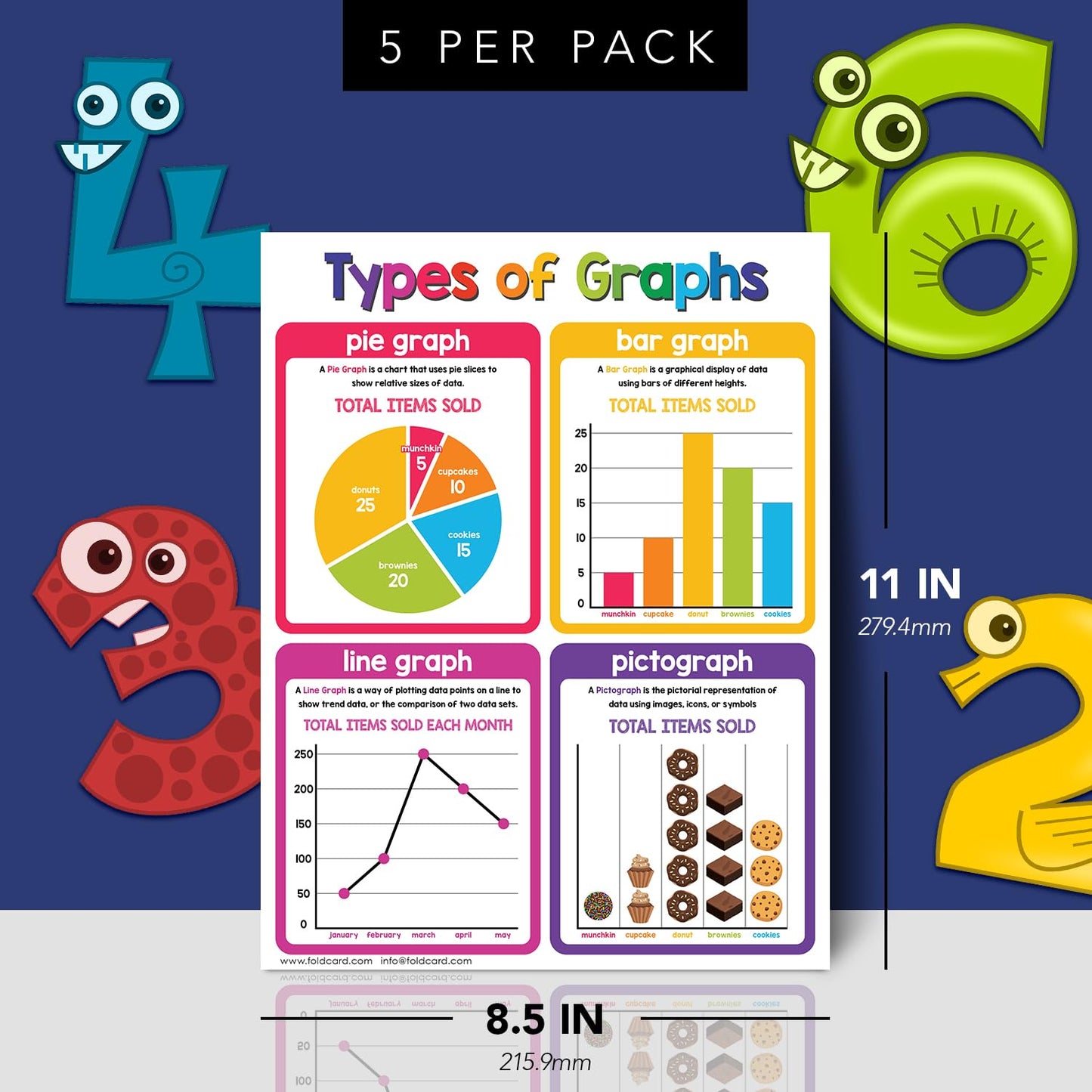 Educational Charts for Preschool to Grade 1 – Bright and Colorful Educational Visual / Learning Aid Wall Art Poster for Classroom or Home | Glossy Durable Cardstock | 8.5" x 11" | 5 per Pack (Graphs)