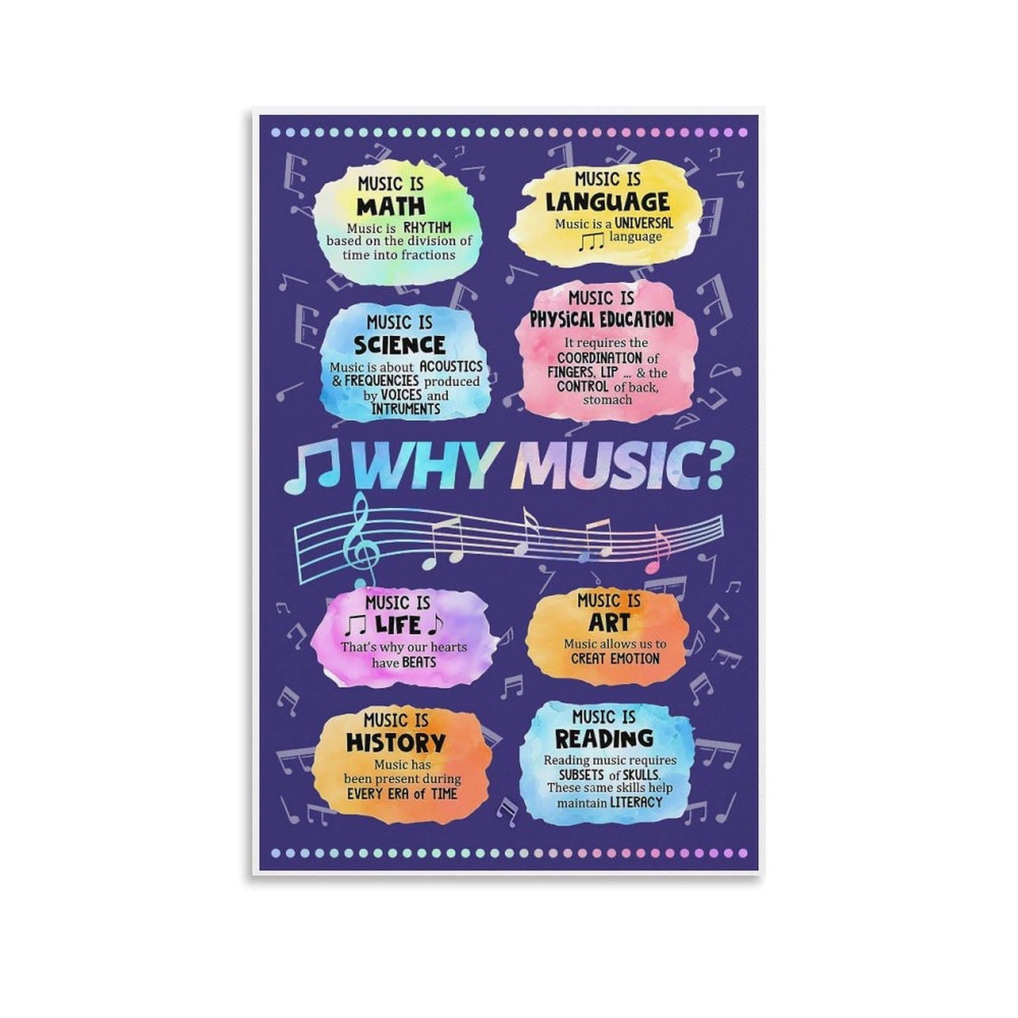 LINWDSB Why Music Posters Educational Wall Art For Kids Room Why Music Pictures Decorations Room Aesthetic Poster Digital Canvas Prints 12x18inch(30x45cm)