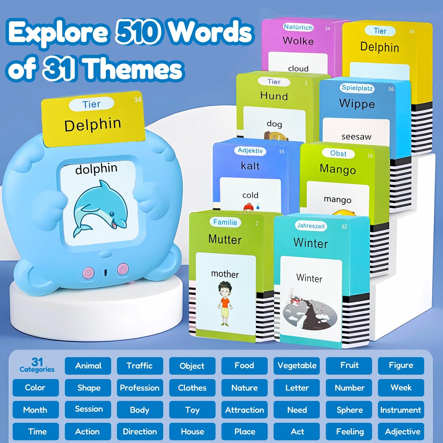 MoLingvora Bilingual Talking Flash Cards for Kids - Deutsch German English Flashcards Children Adults, 510 Sight Words, ABC Alphabet, Pocket Speech for Toddlers, Audible Sensory Toys (German, Blue)