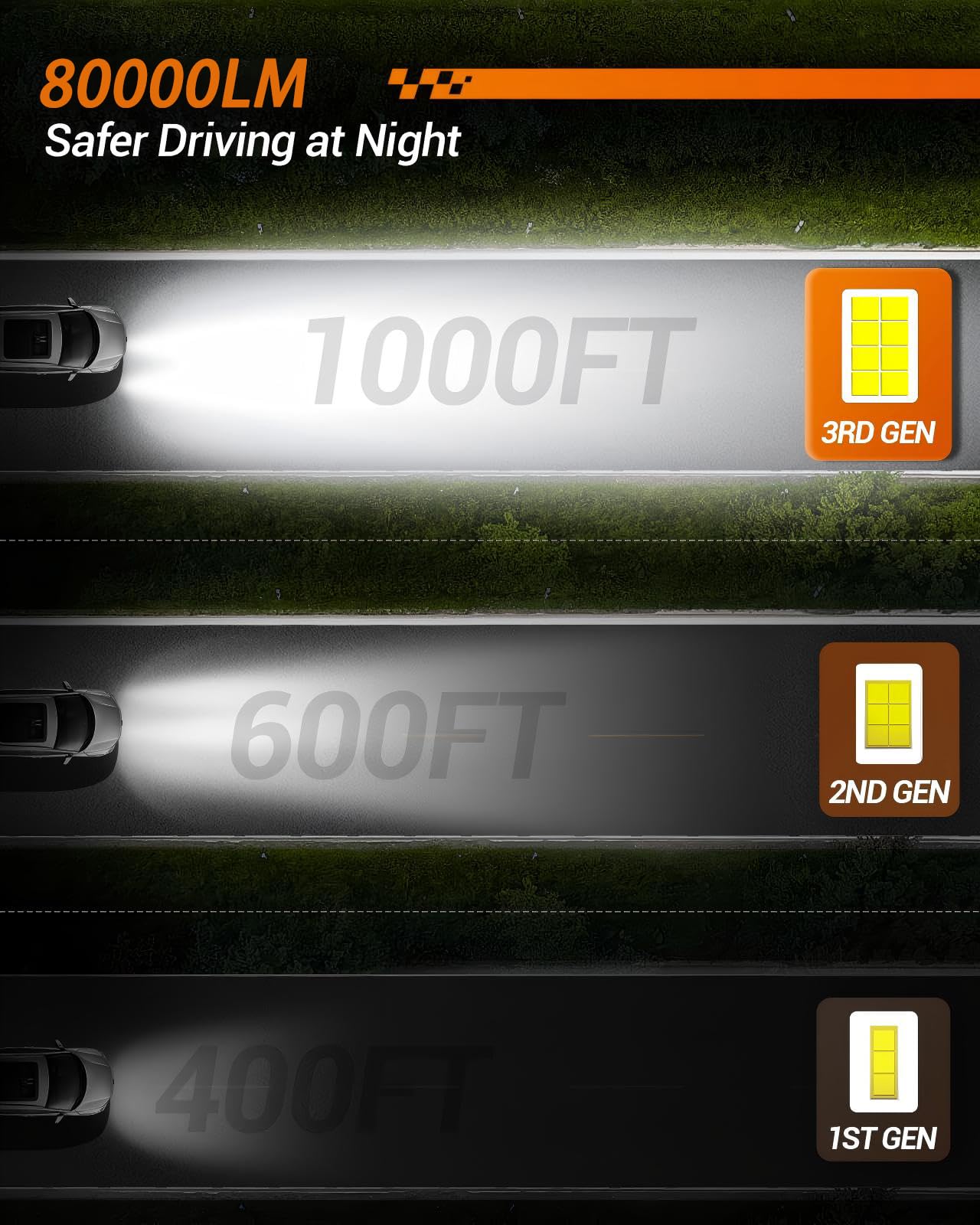 SEALIGHT H1 H7 Fog Bulbs, 80000LM Brightness, 6500K White Light, Plug and Play, Pack of 4