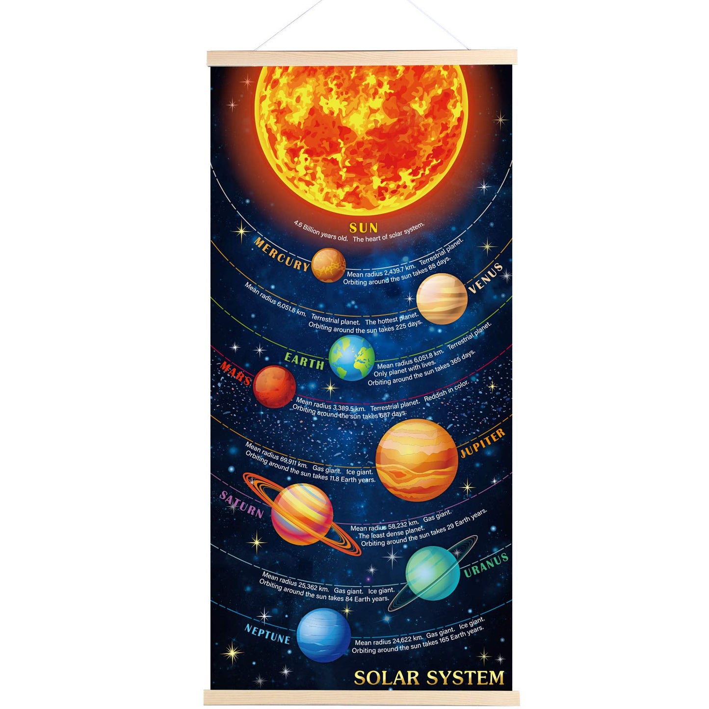 Sumind Educational Solar System Poster for Kids Room Decor, Hanging Planets Canvas Print Wall Chart, Space Learning Tool for Classroom & Home, Durable Fade‑Resistant Material with Easy Install Frame