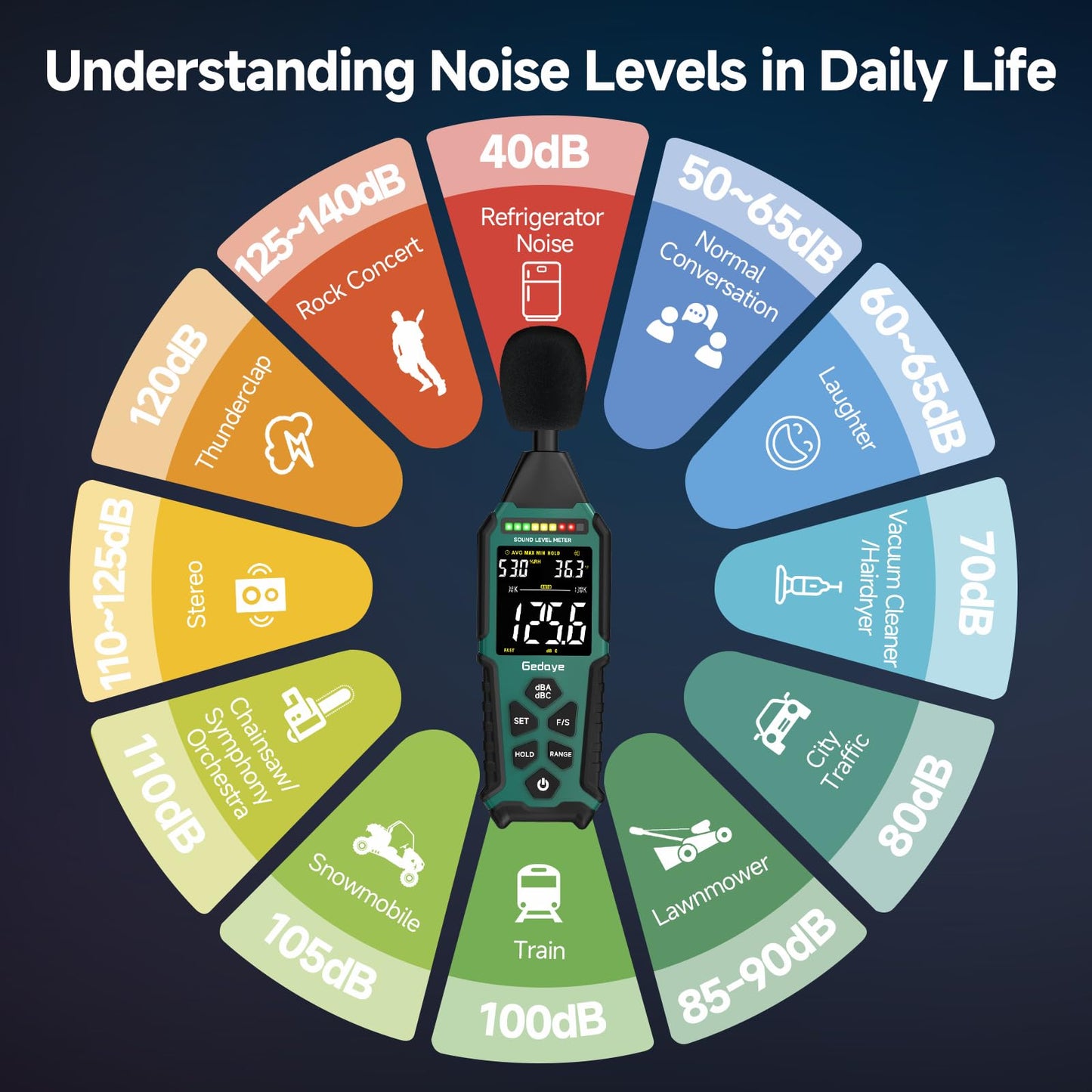 Power Supply Available Decibel Meter, Gedaye Sound Level Meter, A/C Weighted SPL Meter, Noise Measure Device 30-130dB, Noise Detector Sound Monitor Decibel Reader Classroom Factory Noisy Neighbor