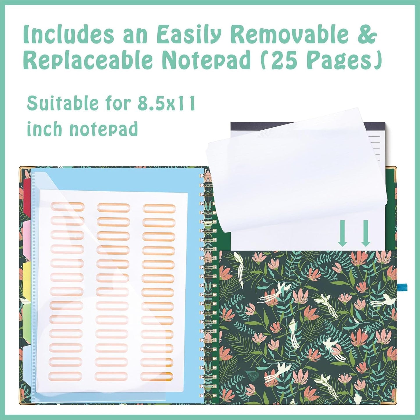 HAUTOCO Clipboard Folio with Refillable Notepad for Letter Size (11" x 8.5"), 5 Dividers with 10 Pockets, Elastic Pen Holder and File Folder Labels, Spiral Nurse Clipboard Artboard(Flower Bird)
