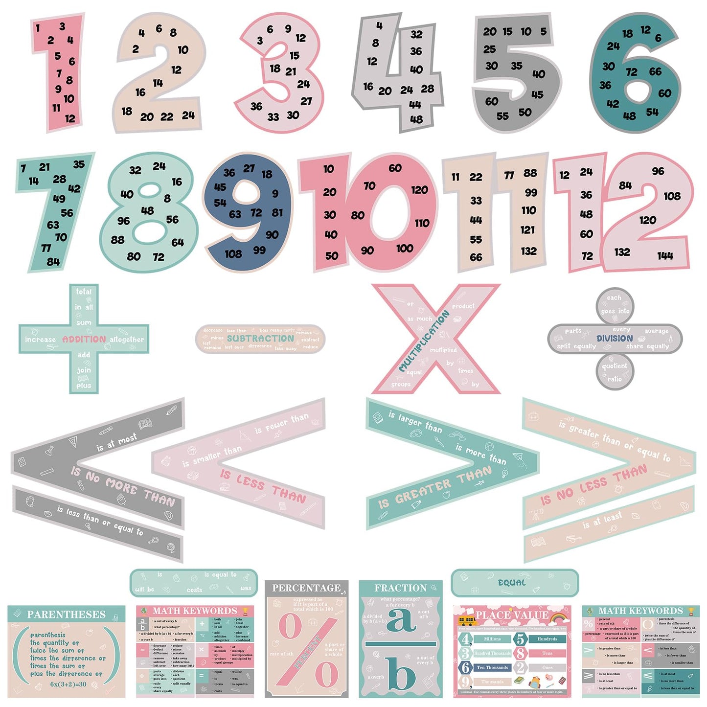 Eersida 27 Pcs Educational Math Posters Set Include 15 Keywords Math Multiple Posters 12 Multiplication Numbers 1-12 Flyers for Classroom Elementary School Supplies Bulletin Board(Neutral)