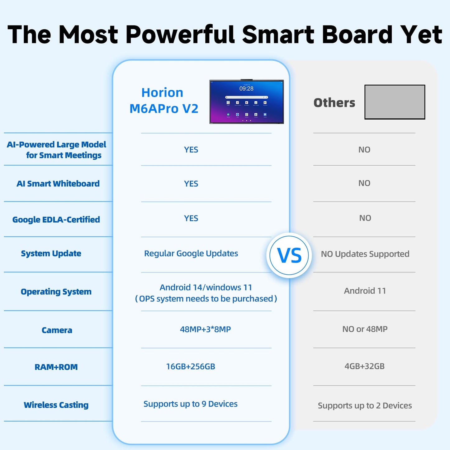 Smart Board AI,86 Inch Interactive Whiteboard,AI-Powered Large Model,AI Quad-Camera,Android 14 and 300+ Free Apps,Electronic Smartboard for Classroom and Office (Board & Wall Mount Only)