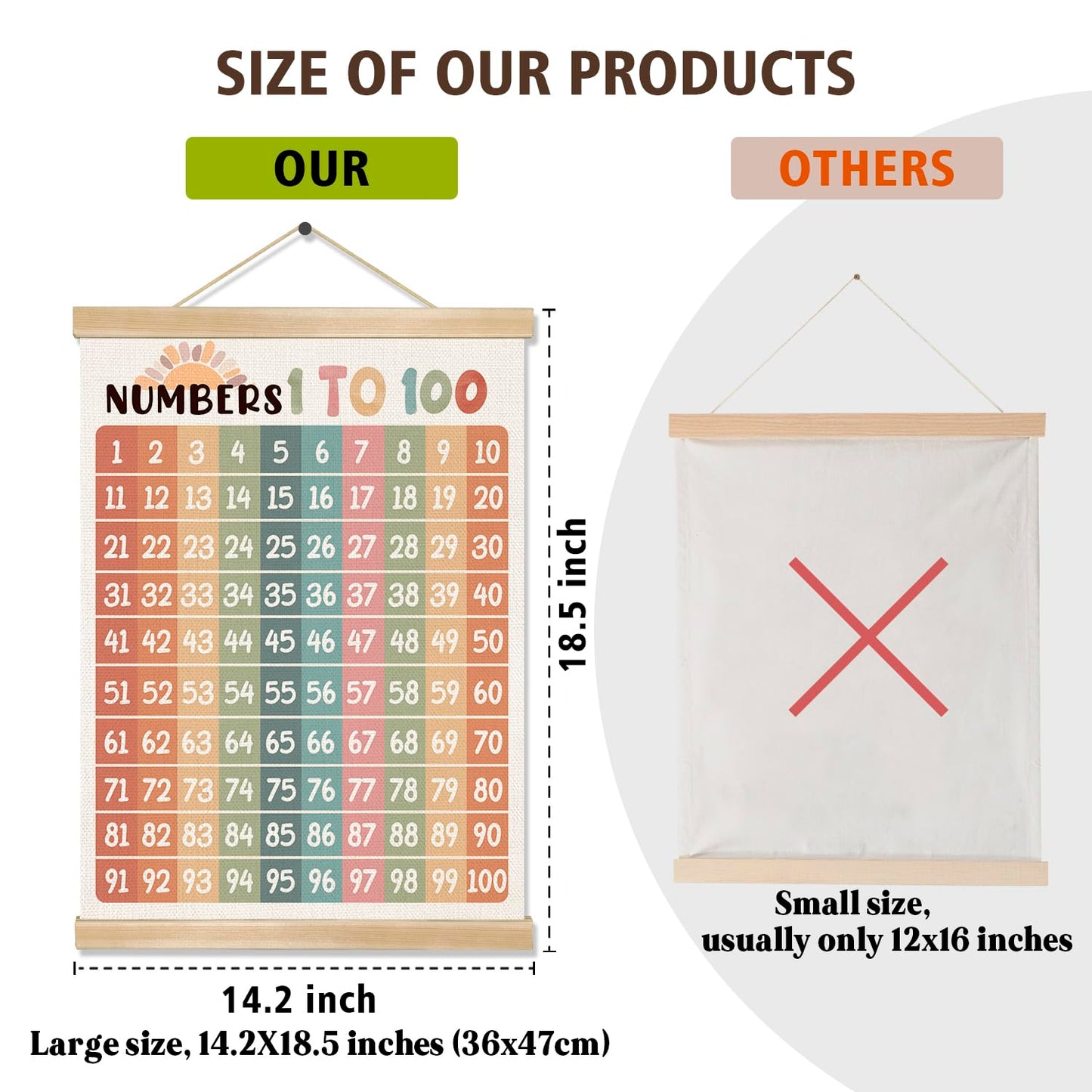 Alphabet and Numbers 1 to 100 Educational Wall Art Decor for Daycare, 14x18.5inch 1-6 Toddlers Learning Canvas Poster with Hanger Frame,Kids Room Decor for Nursery Playroom Classroom Set of 2