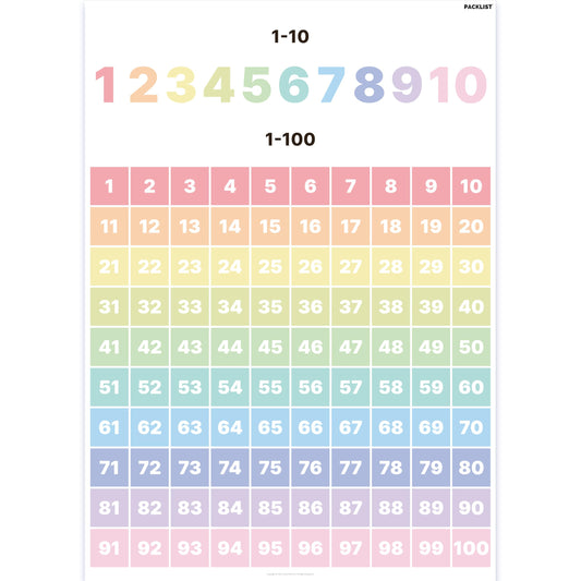 PACKLIST Numbers 1-100 Poster for Kids - Extra Large 33x24 Educational Math Chart | Colorful Counting Wall Decor for Kindergarten Classroom, Nursery & Homeschool Playroom